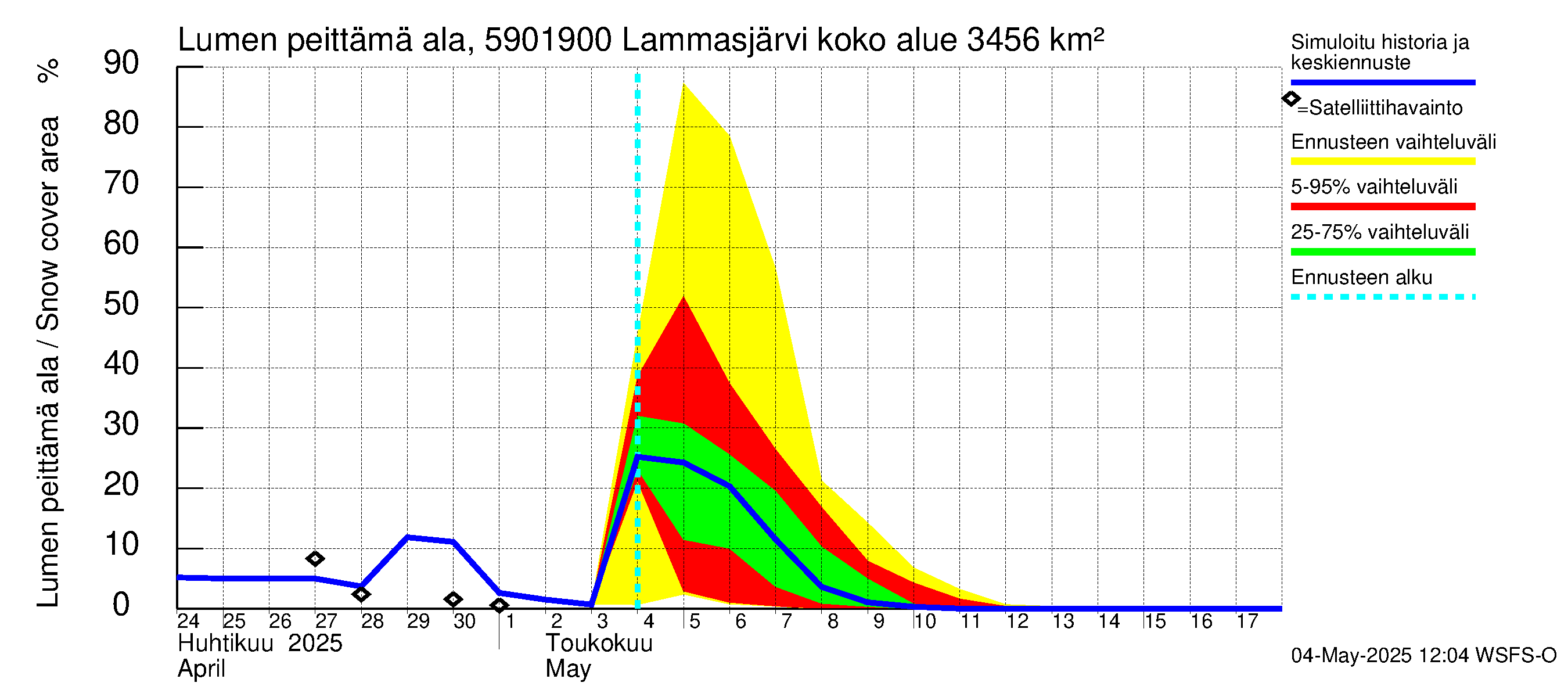 Oulujoen vesistöalue - Lammasjärvi -luusua: Lumen peittämä ala