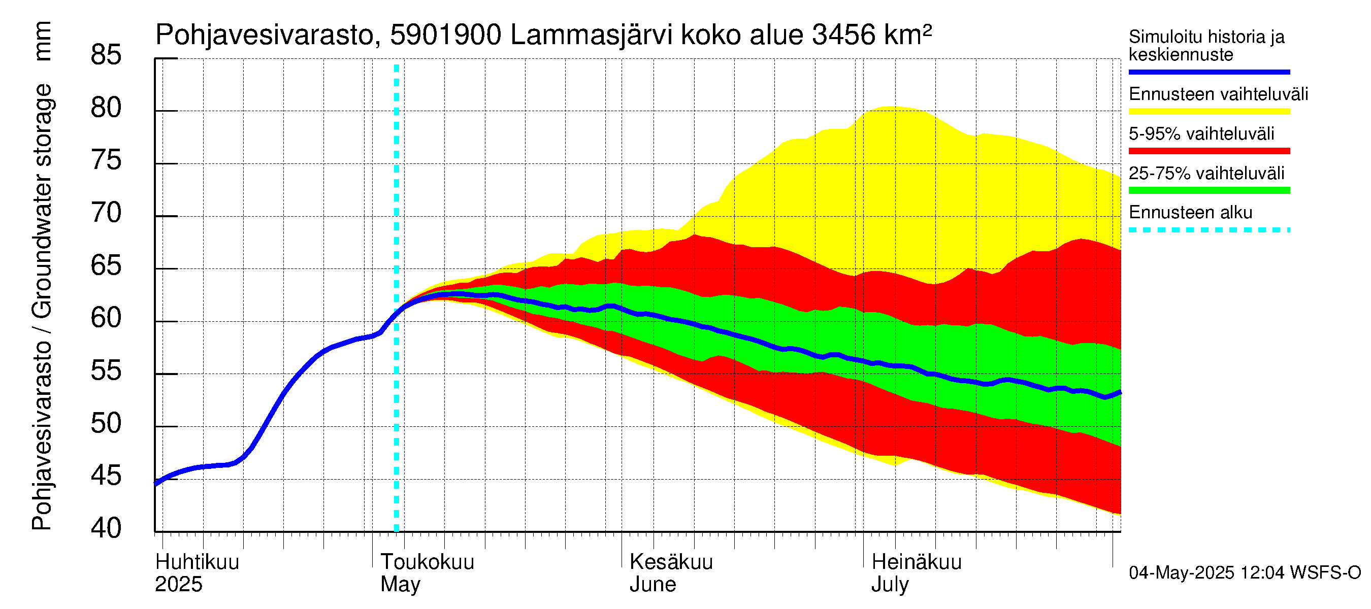 Oulujoen vesistöalue - Lammasjärvi -luusua: Pohjavesivarasto