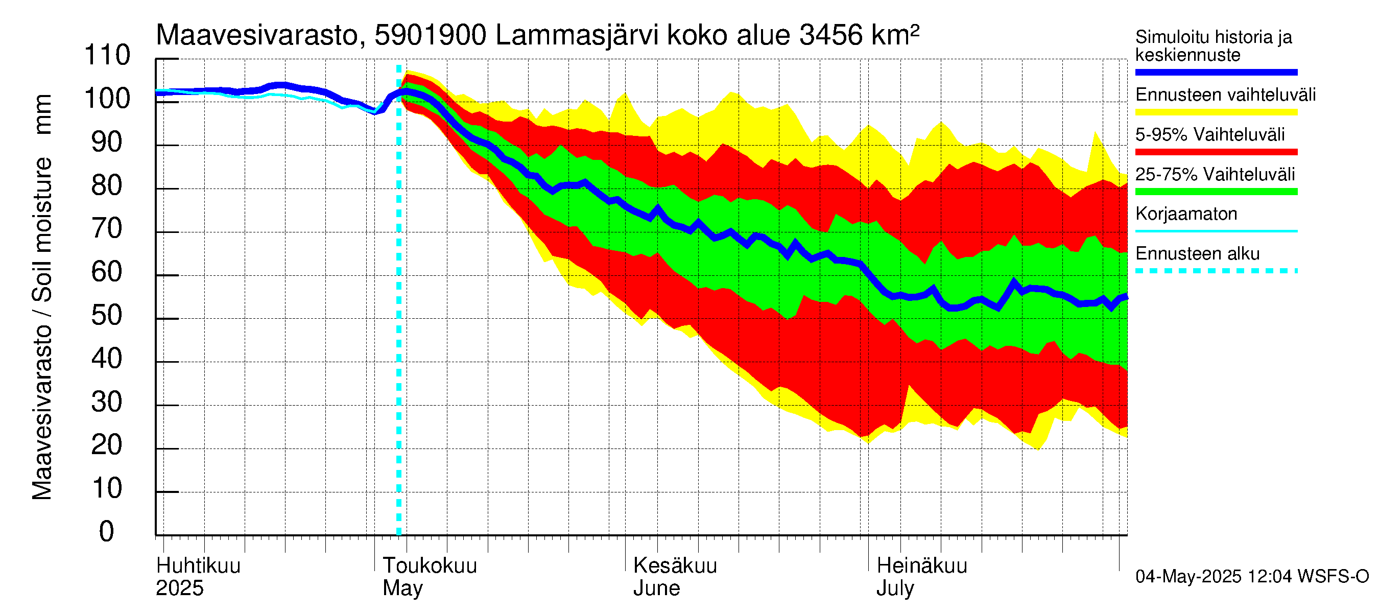 Oulujoen vesistöalue - Lammasjärvi -luusua: Maavesivarasto
