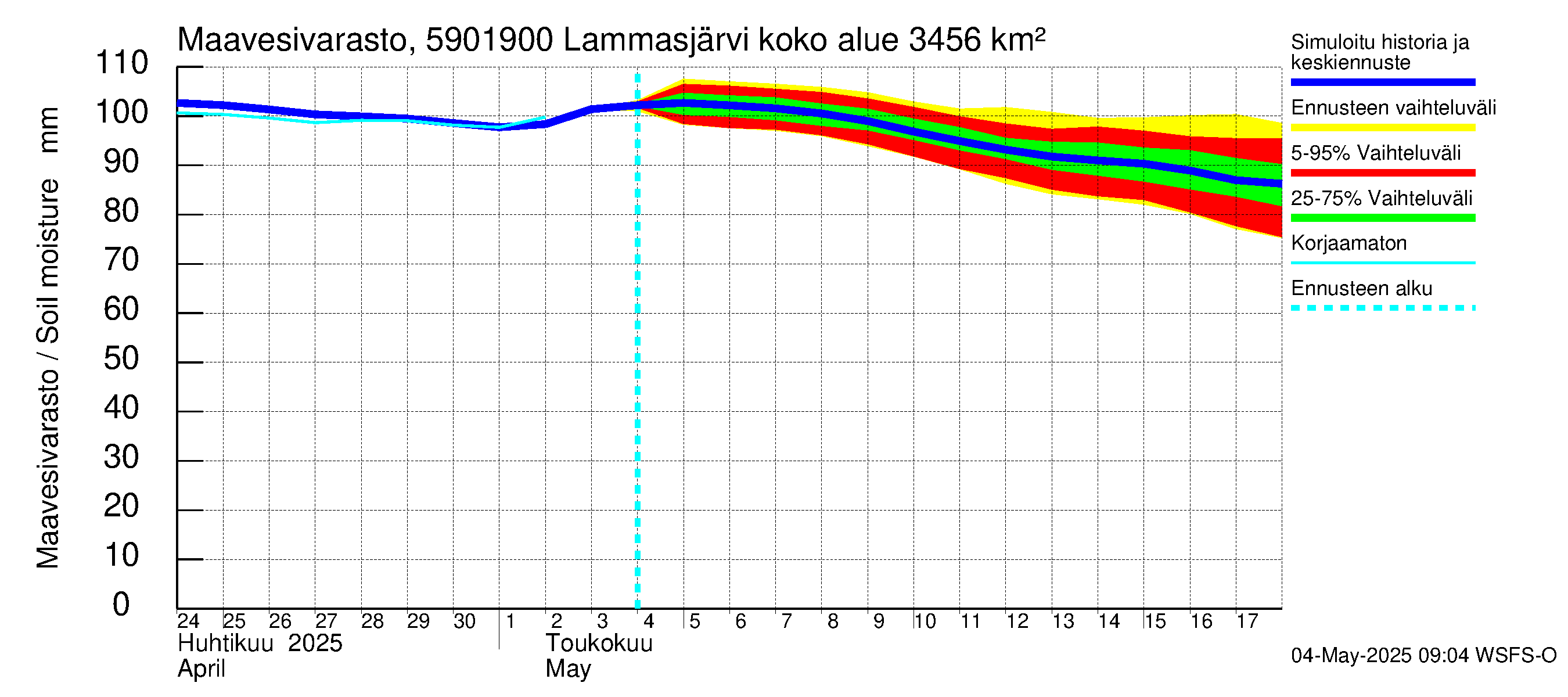 Oulujoen vesistöalue - Lammasjärvi -luusua: Maavesivarasto