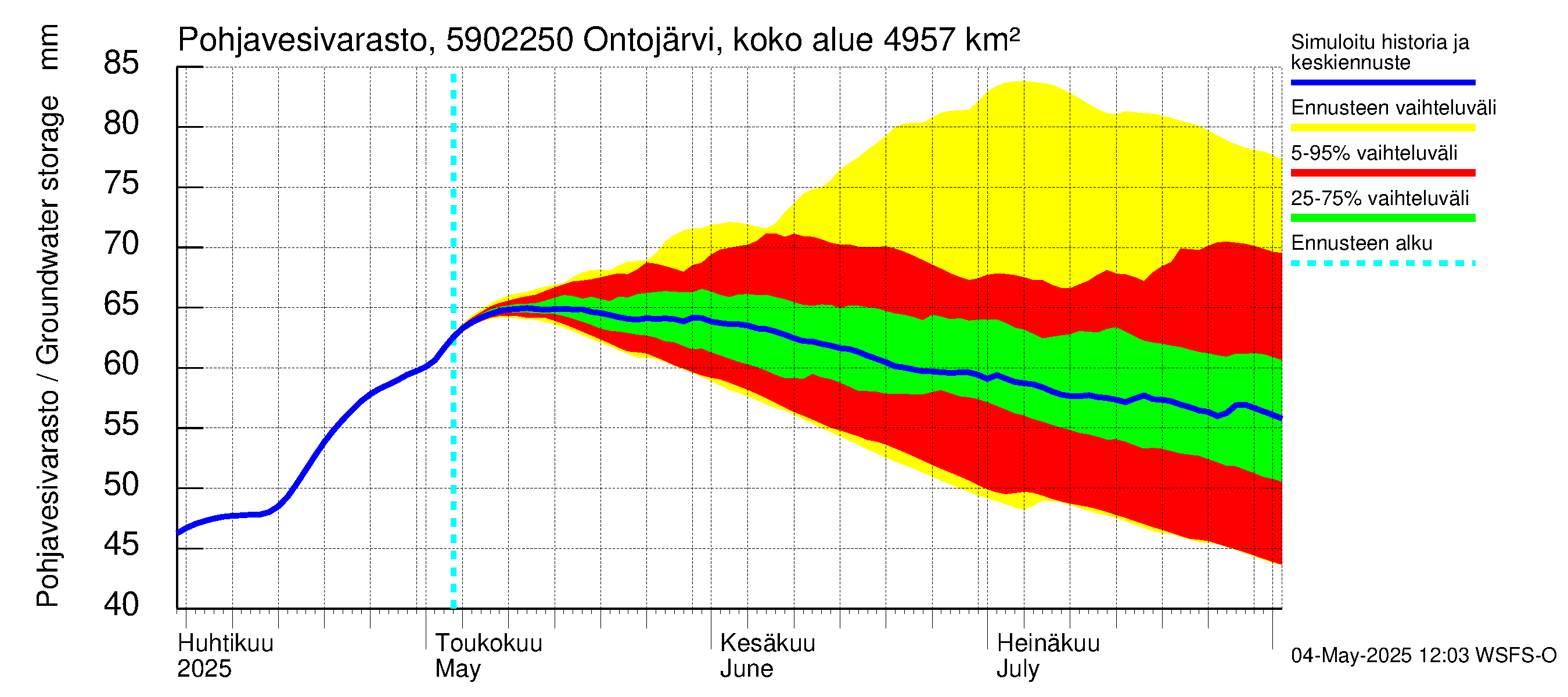 Oulujoen vesistöalue - Ontojärvi Katerma: Pohjavesivarasto
