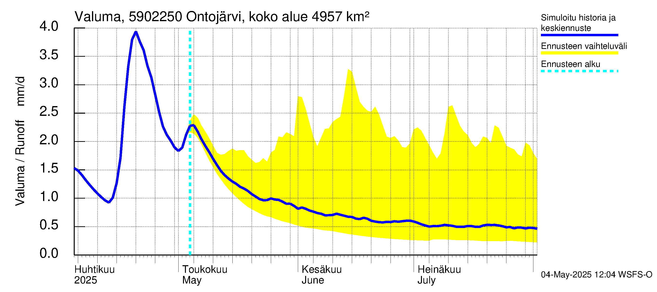 Oulujoen vesistöalue - Ontojärvi Katerma: Valuma