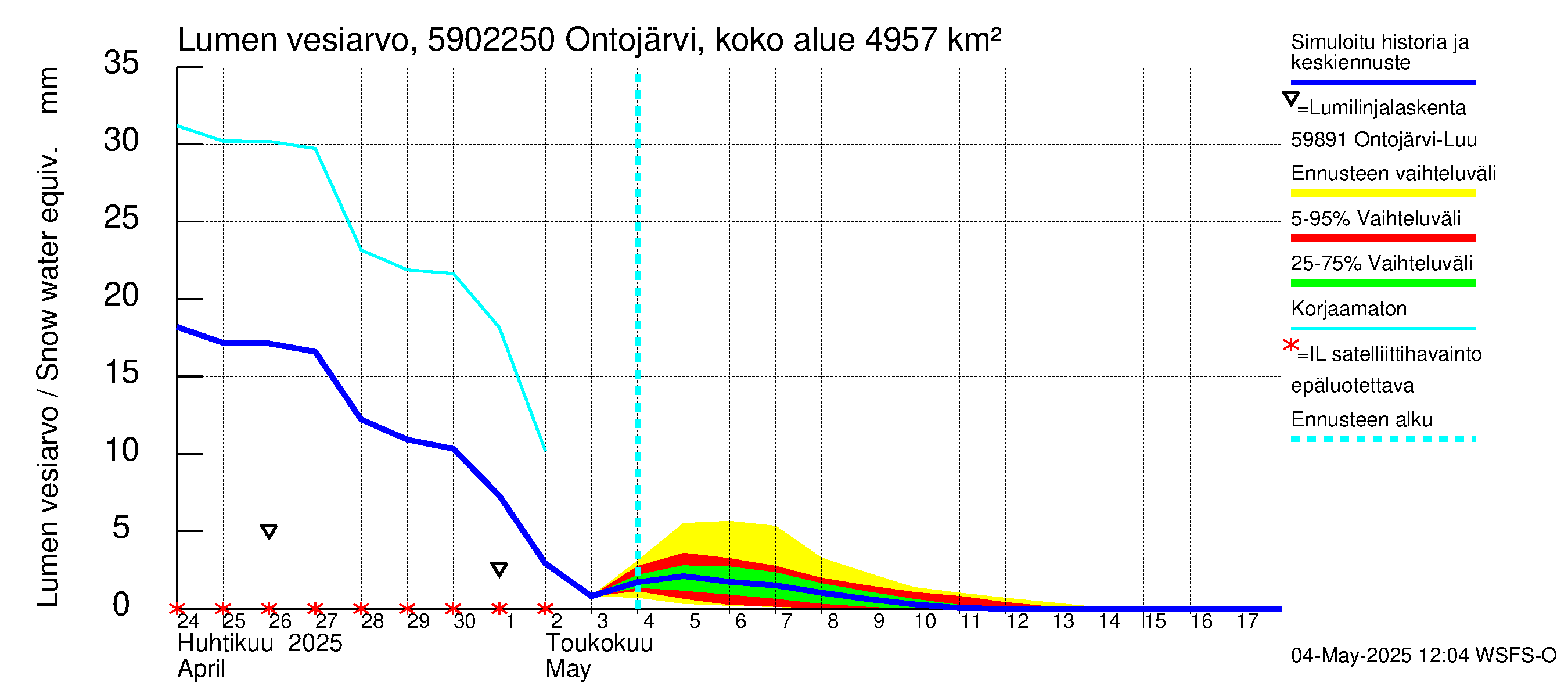 Oulujoen vesistöalue - Ontojärvi Katerma: Lumen vesiarvo