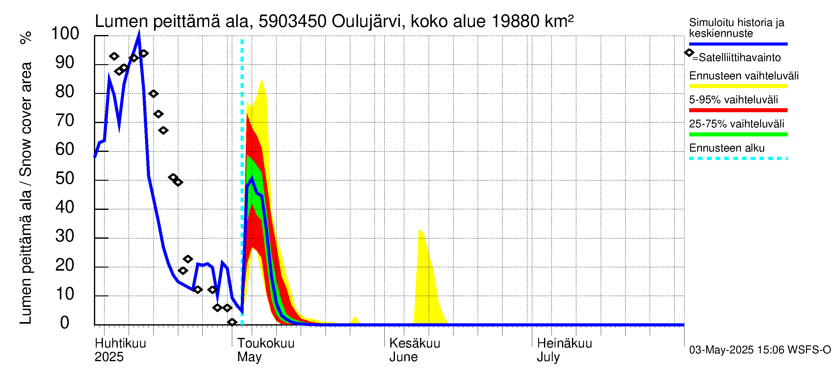 Oulujoen vesistöalue - Jylhämä: Lumen peittämä ala