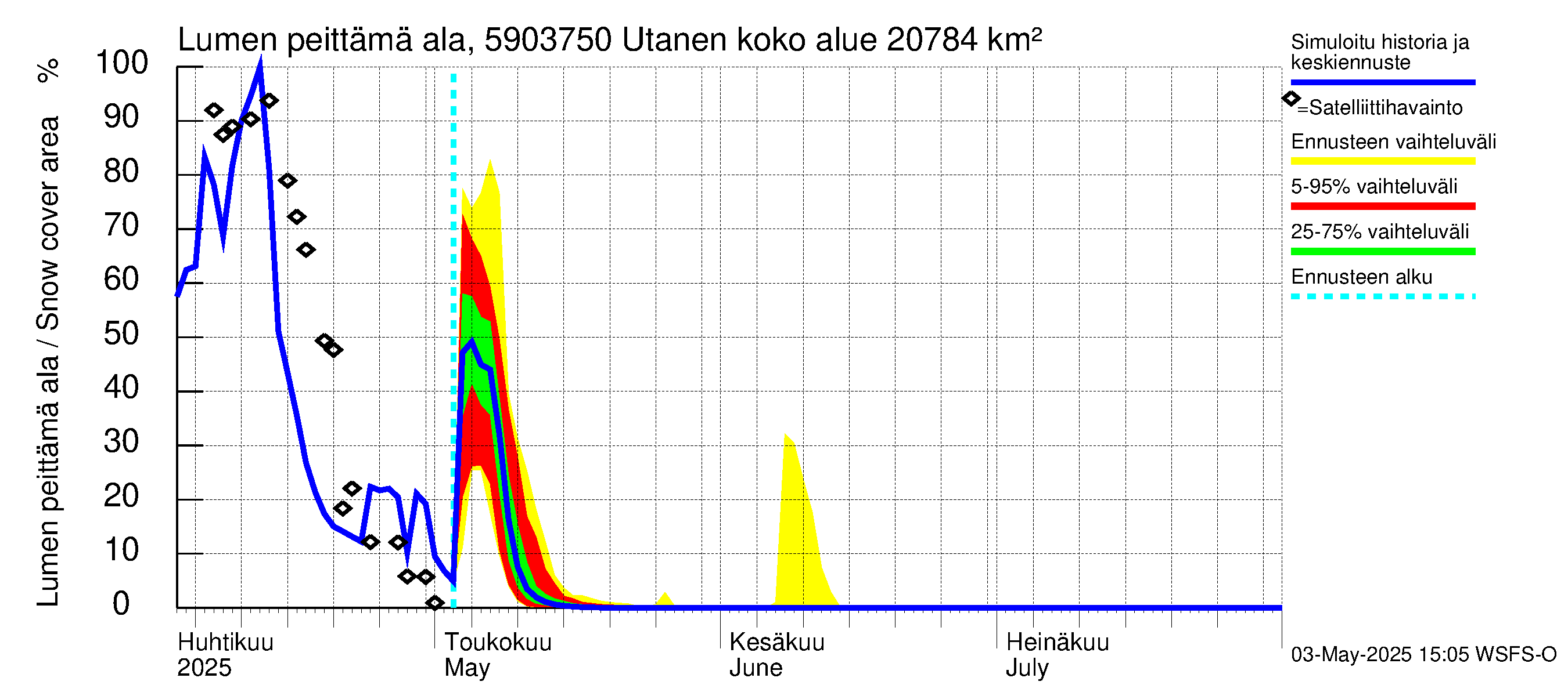 Oulujoen vesistöalue - Utanen: Lumen peittämä ala