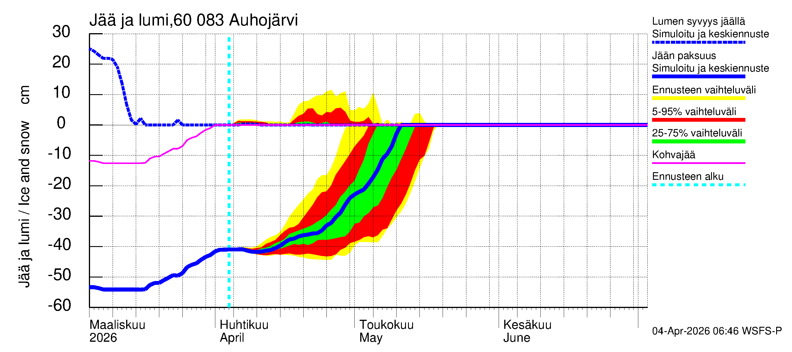 Kiiminkijoen vesistöalue - Auhojärvi: Jään paksuus