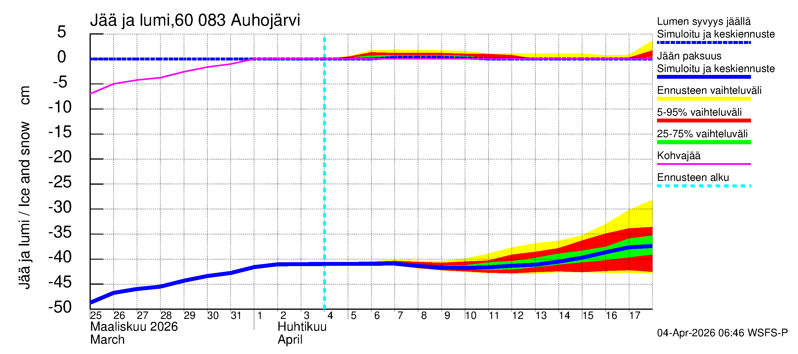 Kiiminkijoen vesistöalue - Auhojärvi: Jään paksuus