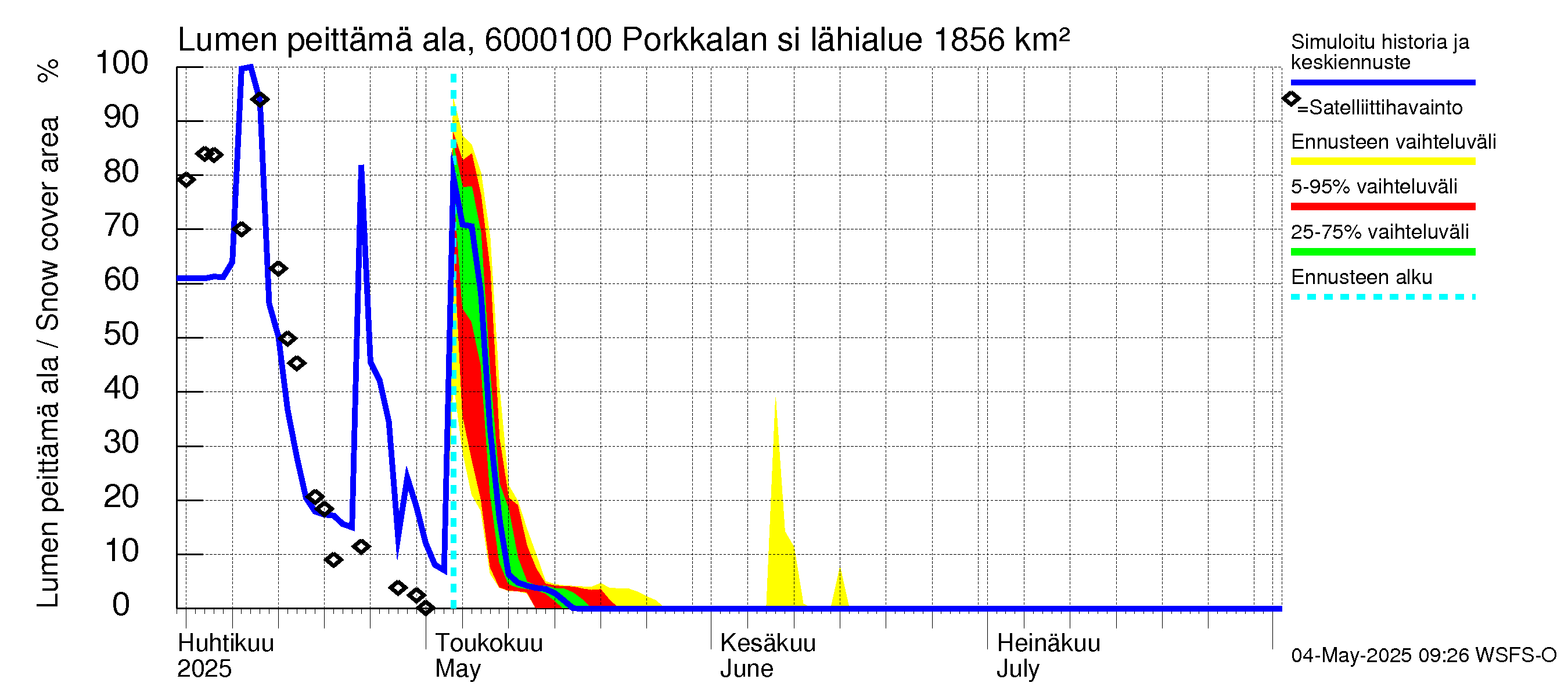 Kiiminkijoen vesistöalue - Porkkalan silta: Lumen peittämä ala