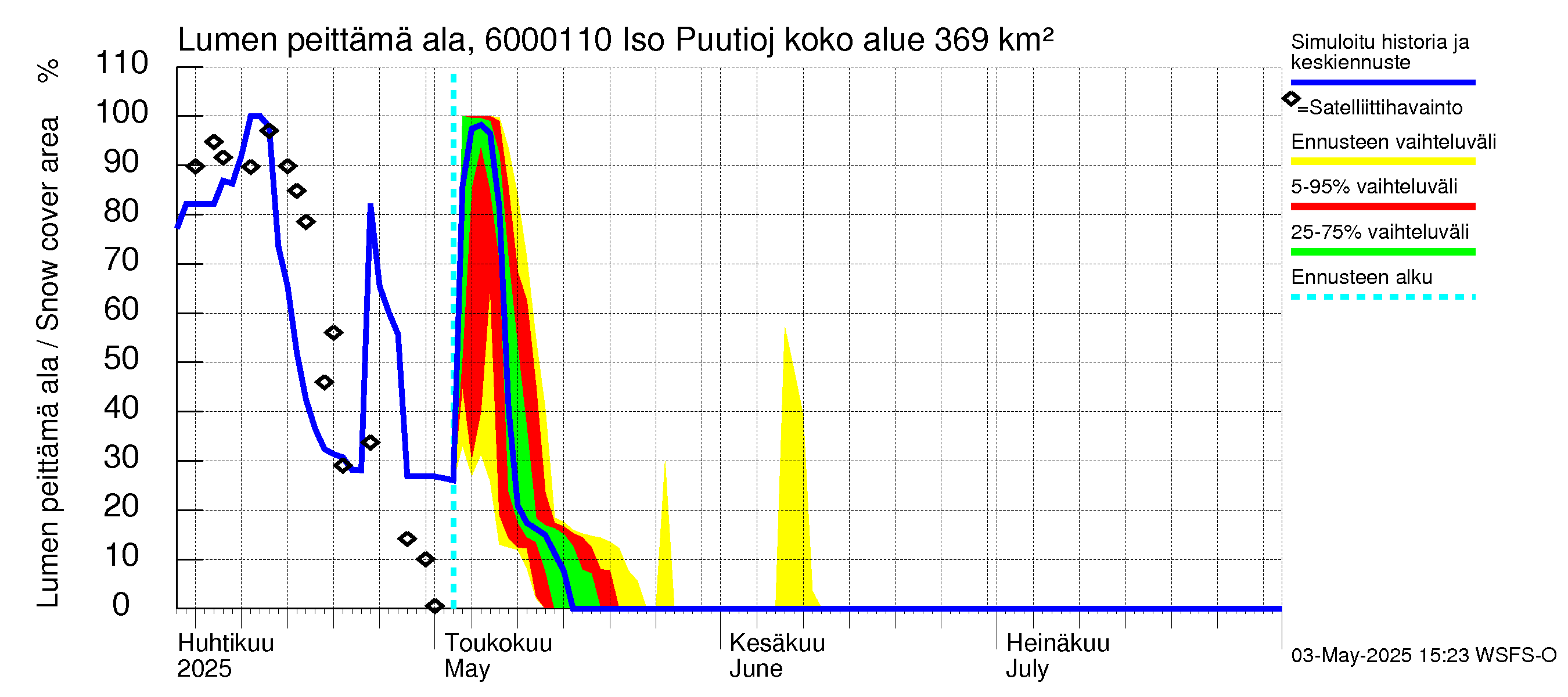Kiiminkijoen vesistöalue - Iso Puutiojärvi - luusua: Lumen peittämä ala