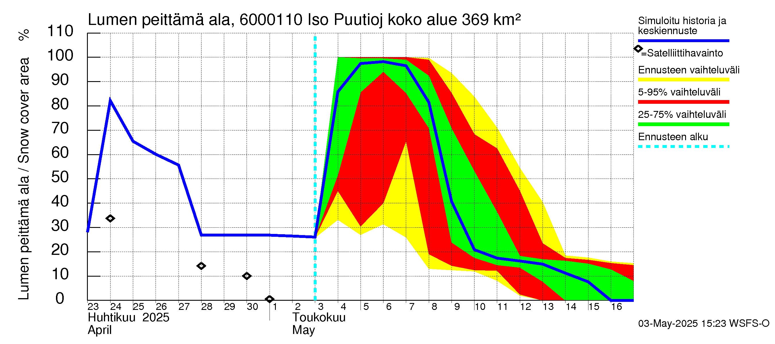 Kiiminkijoen vesistöalue - Iso Puutiojärvi - luusua: Lumen peittämä ala