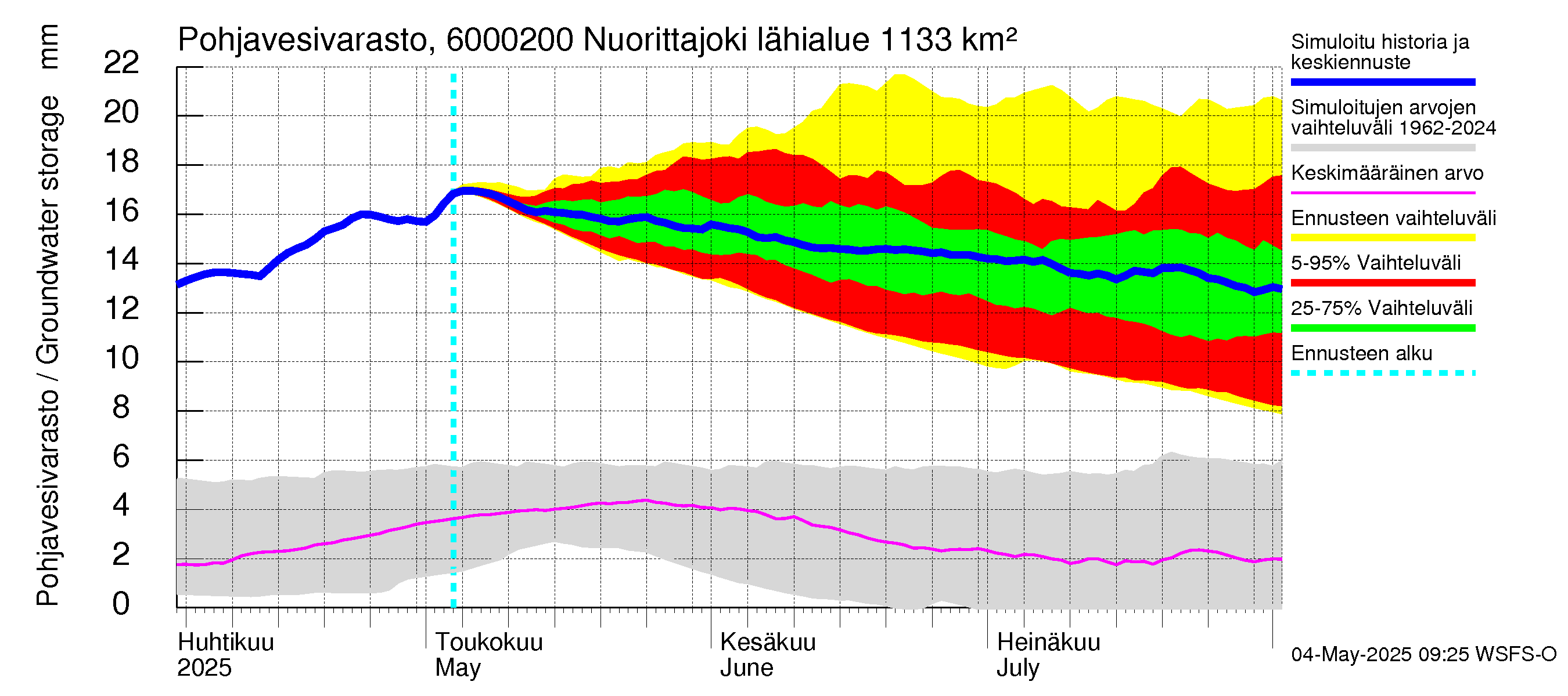 Kiiminkijoen vesistöalue - Nuorittajoki: Pohjavesivarasto