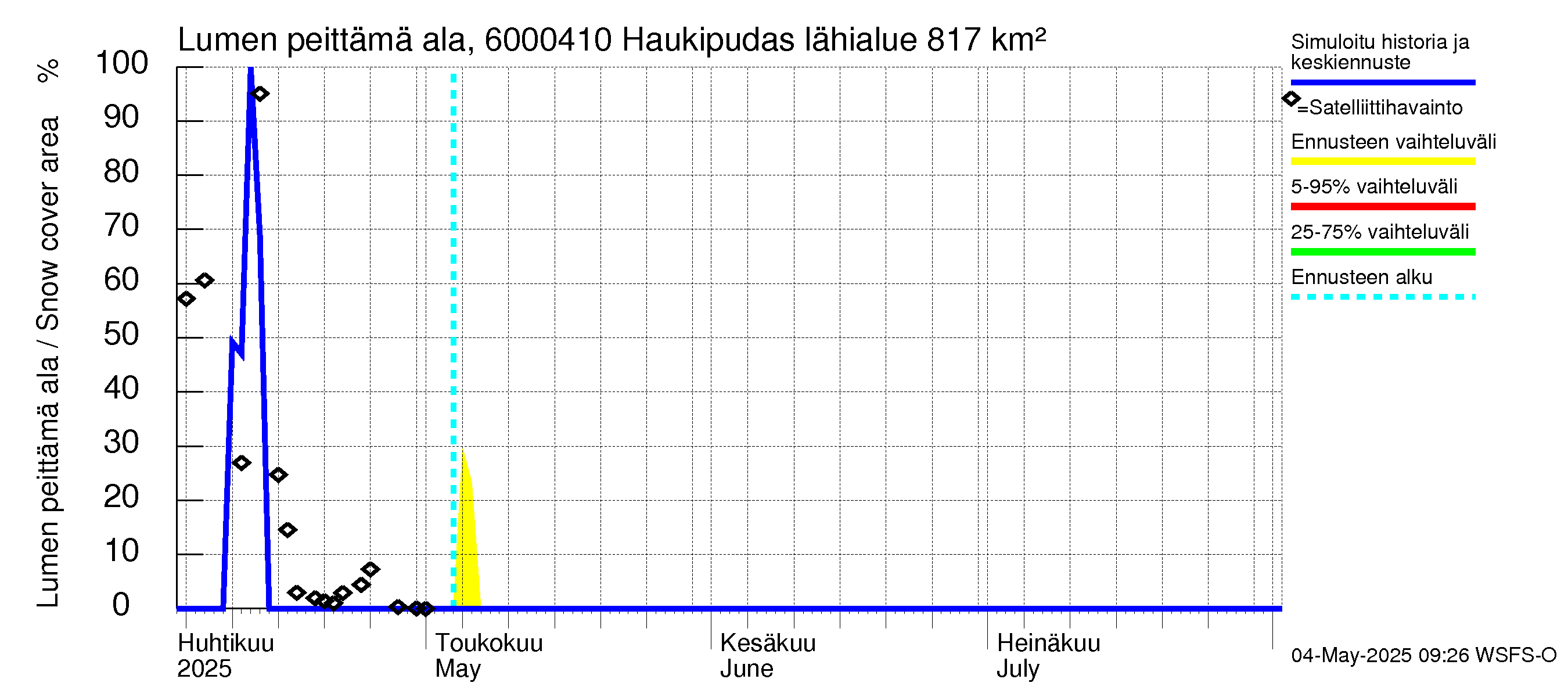 Kiiminkijoen vesistöalue - Haukipudas: Lumen peittämä ala