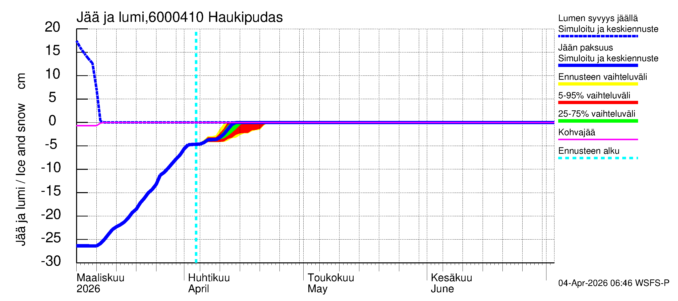 Kiiminkijoen vesistöalue - Haukipudas: Jään paksuus