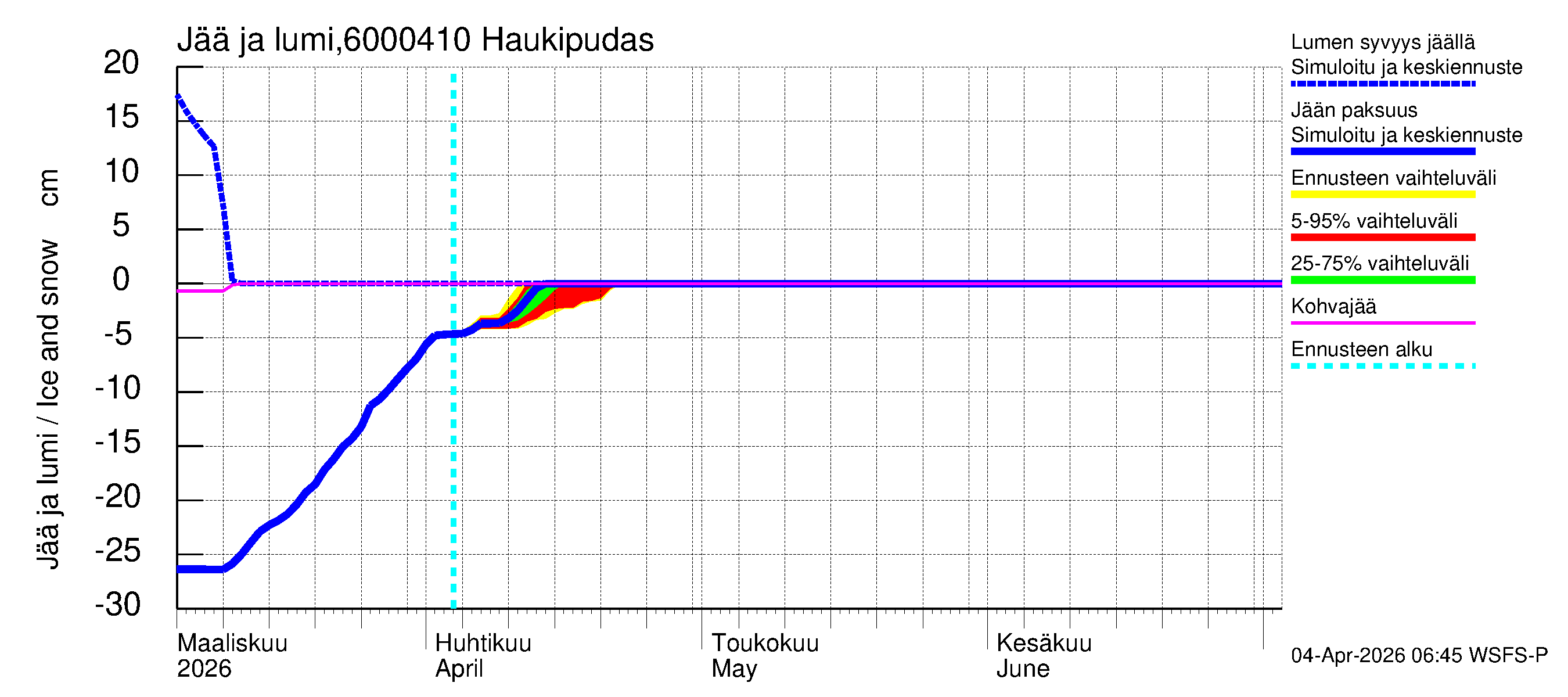 Kiiminkijoen vesistöalue - Haukipudas: Jään paksuus