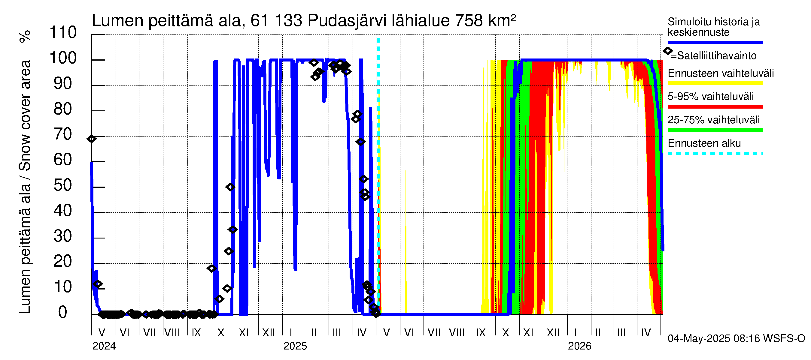 Iijoen vesistöalue - Pudasjärvi Tuulisalmi: Lumen peittämä ala