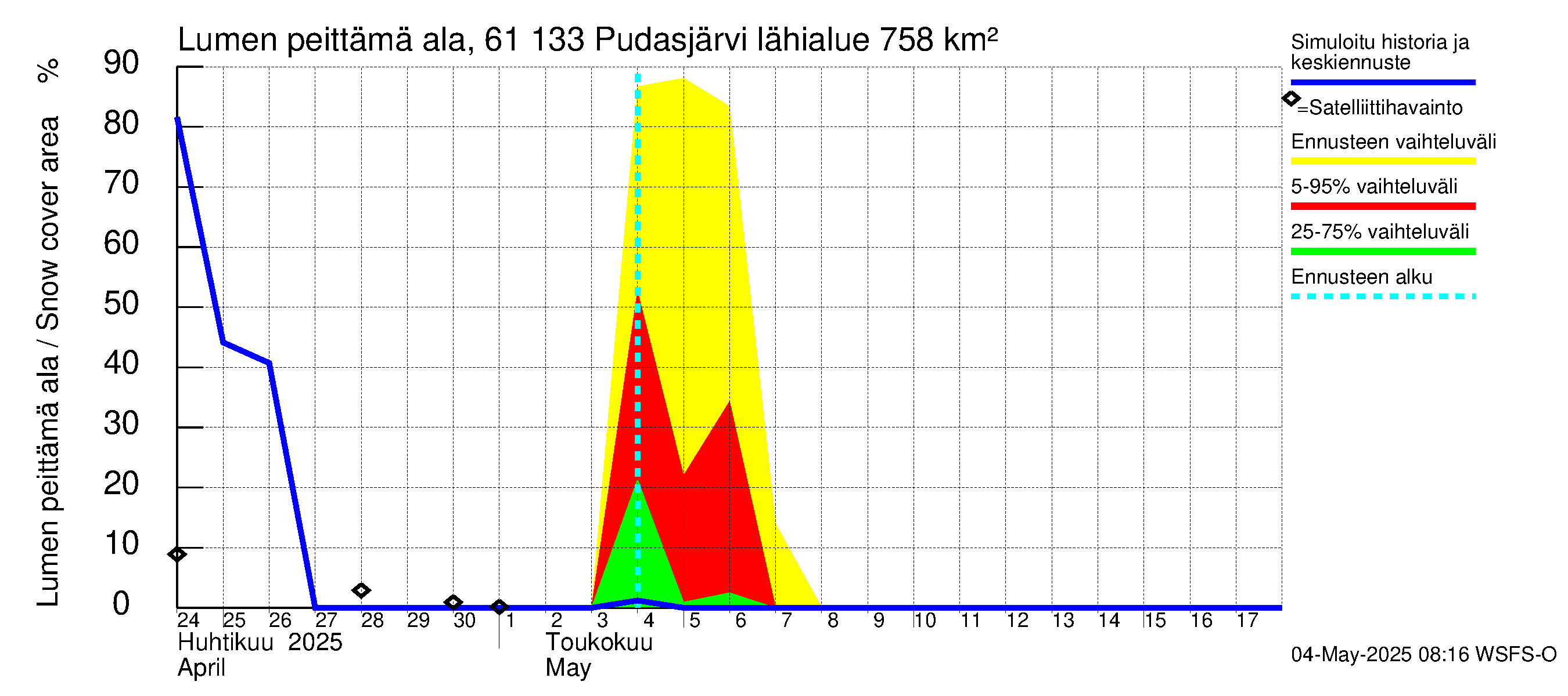 Iijoen vesistöalue - Pudasjärvi Tuulisalmi: Lumen peittämä ala