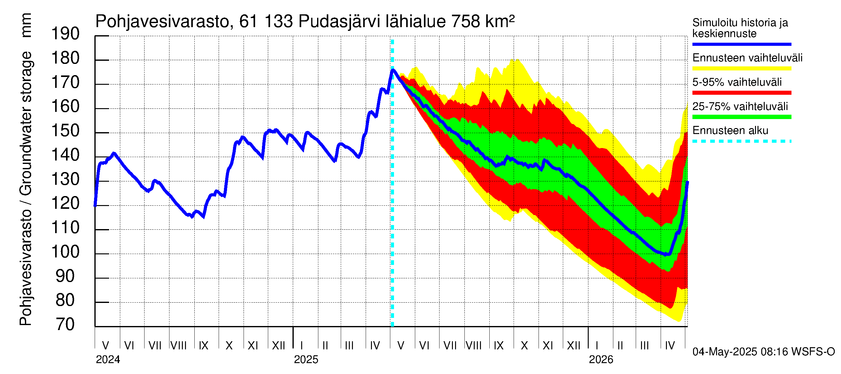 Iijoen vesistöalue - Pudasjärvi Tuulisalmi: Pohjavesivarasto