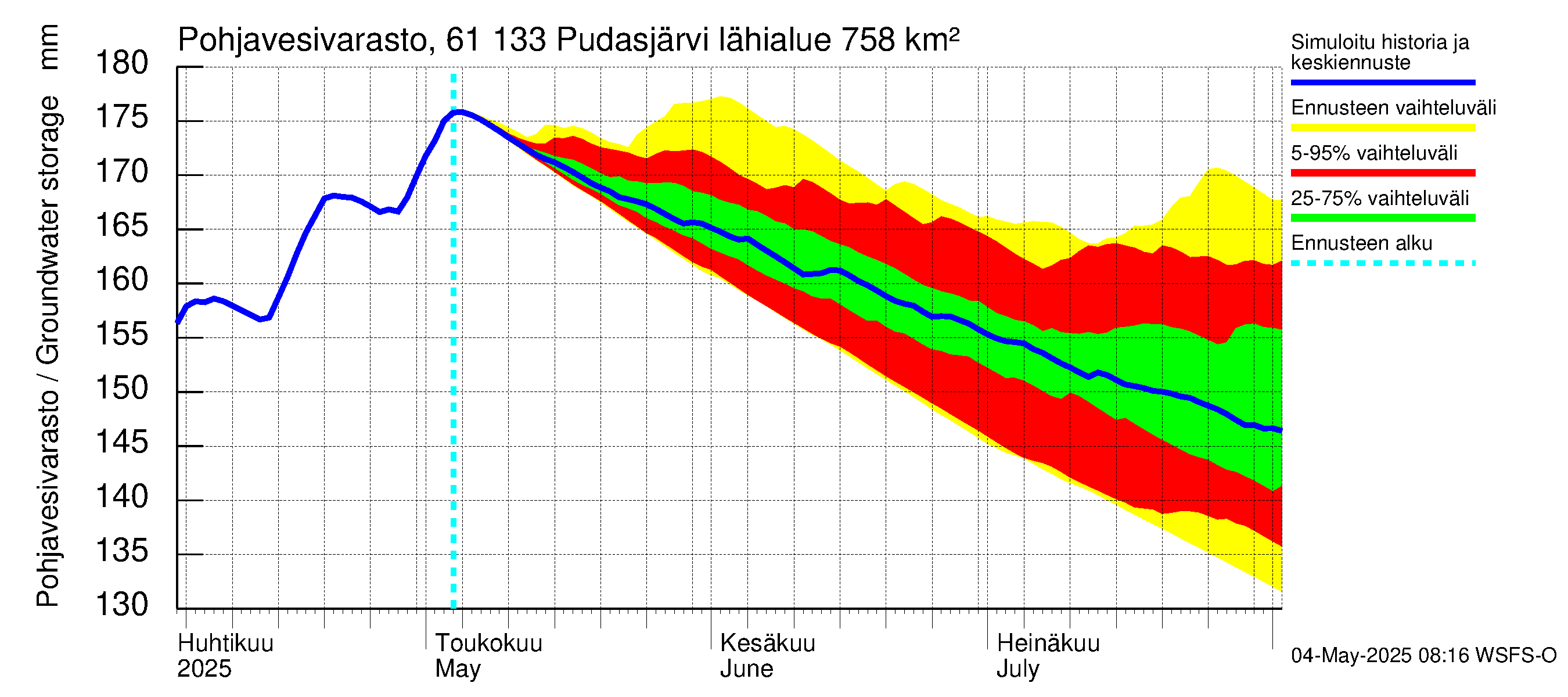 Iijoen vesistöalue - Pudasjärvi Tuulisalmi: Pohjavesivarasto