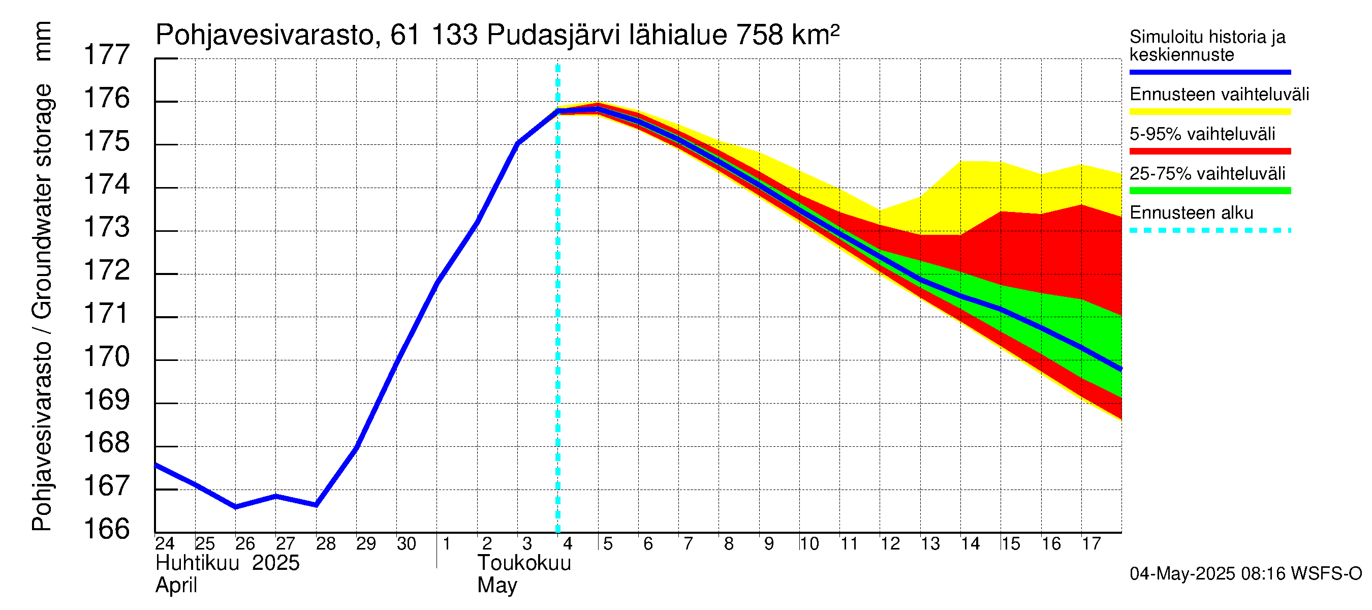 Iijoen vesistöalue - Pudasjärvi Tuulisalmi: Pohjavesivarasto