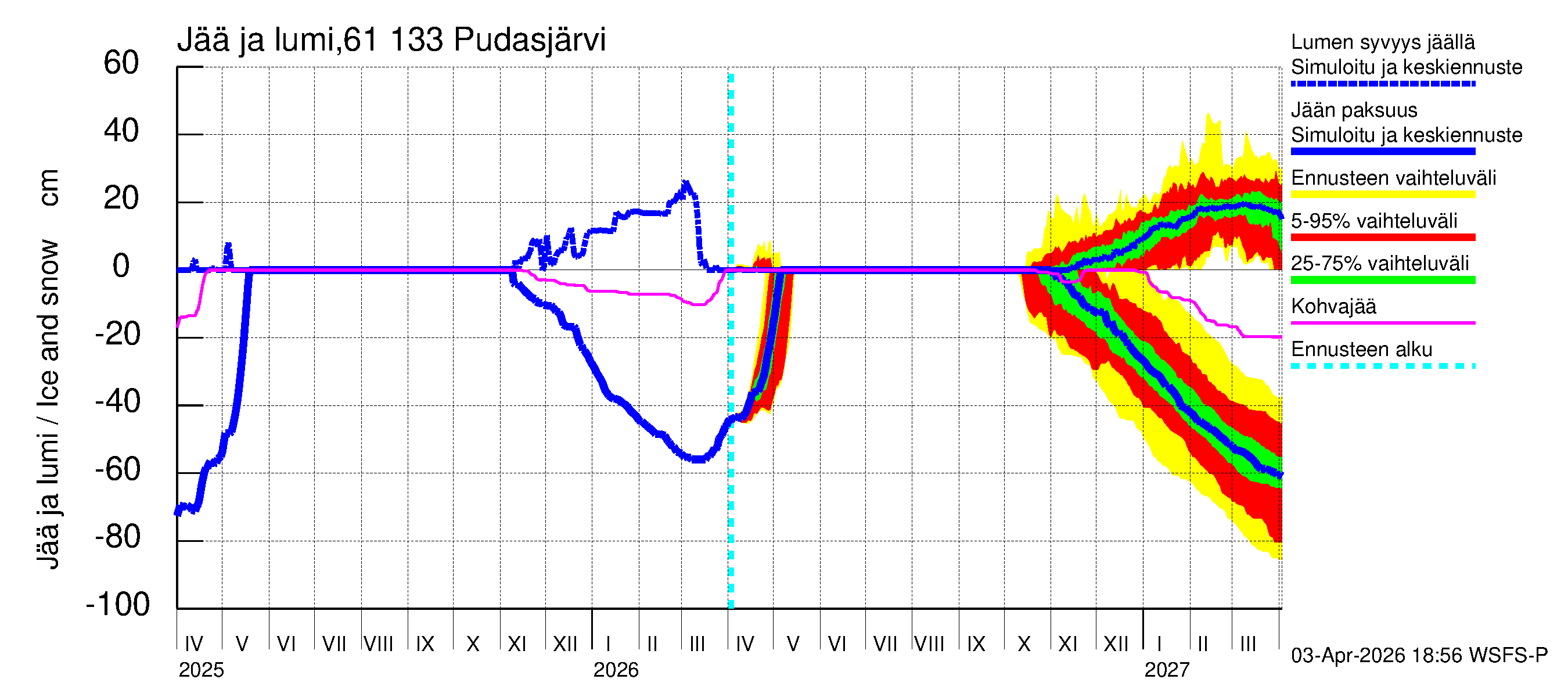 Iijoen vesistöalue - Pudasjärvi Tuulisalmi: Jään paksuus