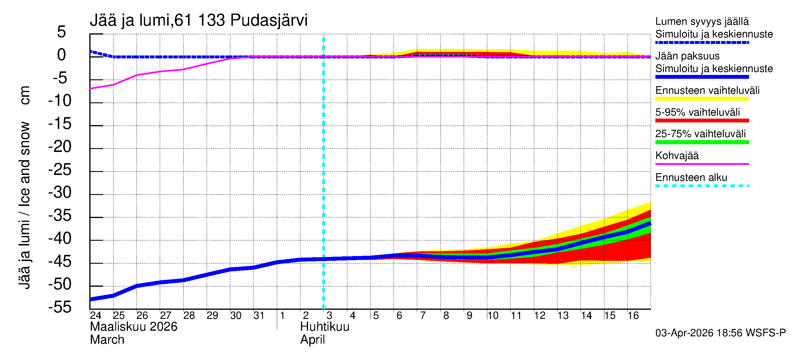 Iijoen vesistöalue - Pudasjärvi Tuulisalmi: Jään paksuus