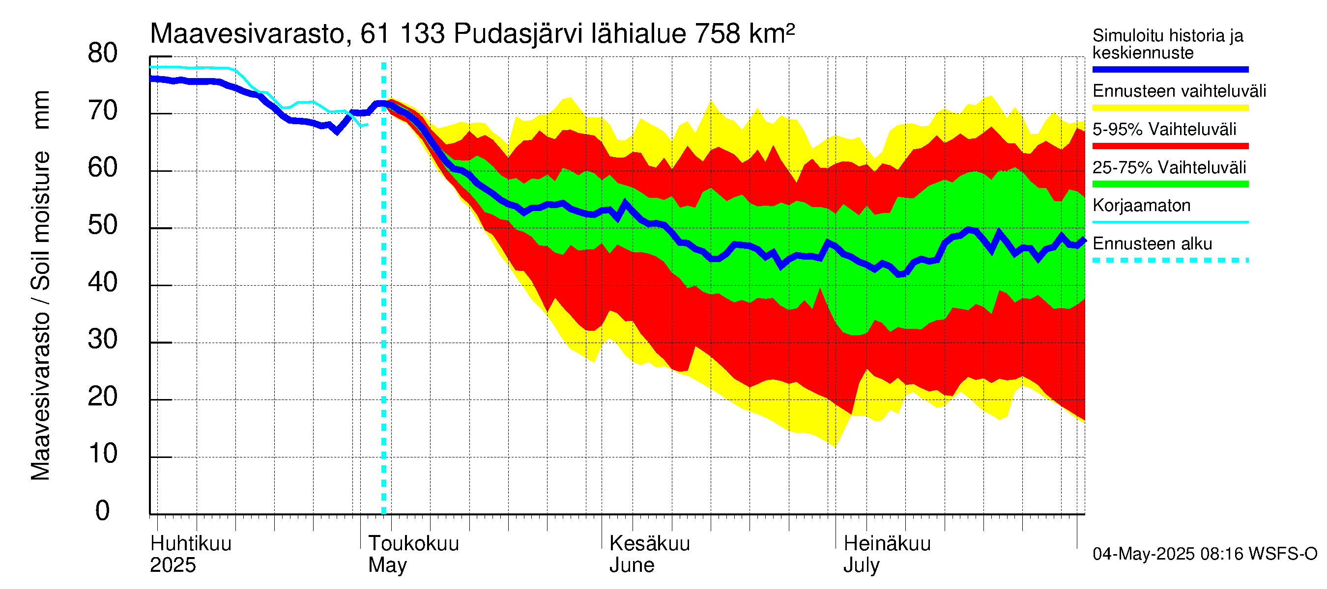 Iijoen vesistöalue - Pudasjärvi Tuulisalmi: Maavesivarasto