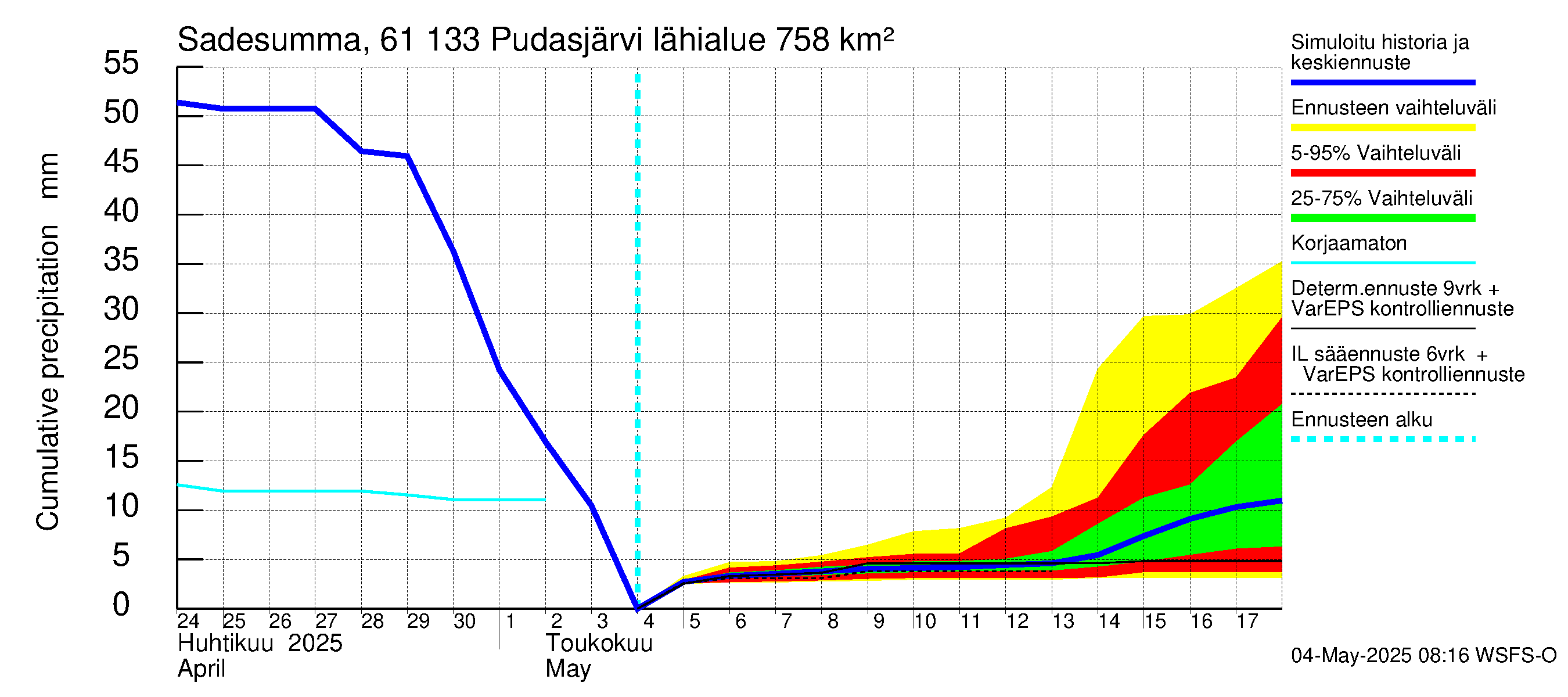 Iijoen vesistöalue - Pudasjärvi Tuulisalmi: Sade - summa