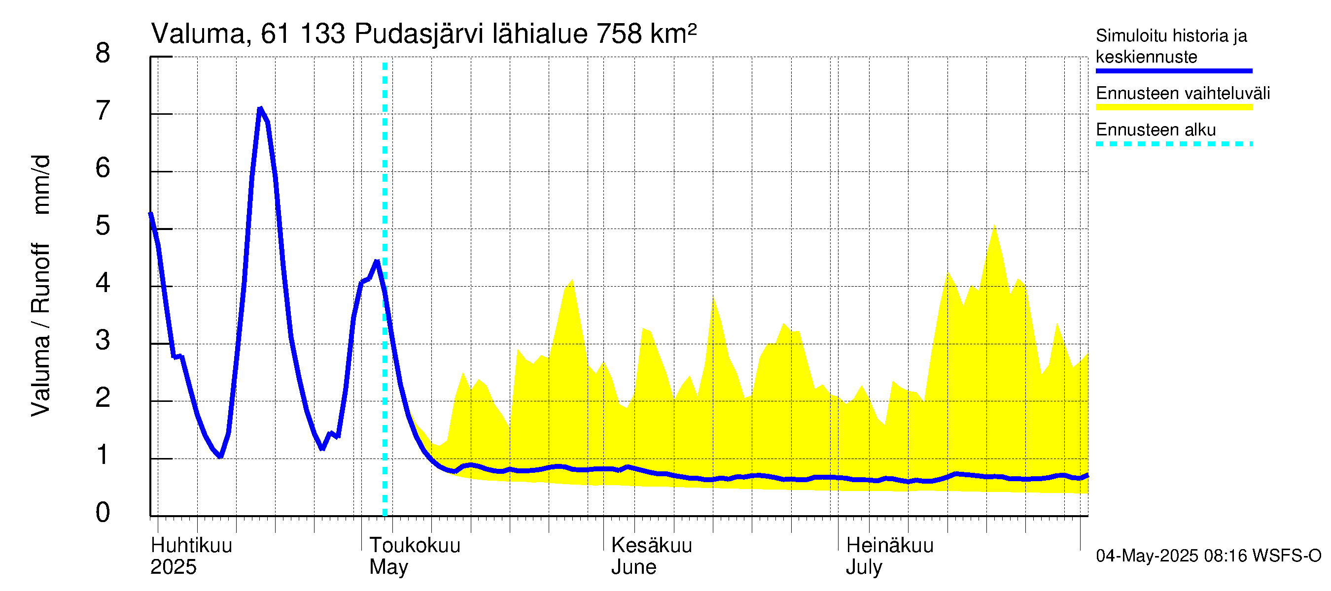 Iijoen vesistöalue - Pudasjärvi Tuulisalmi: Valuma