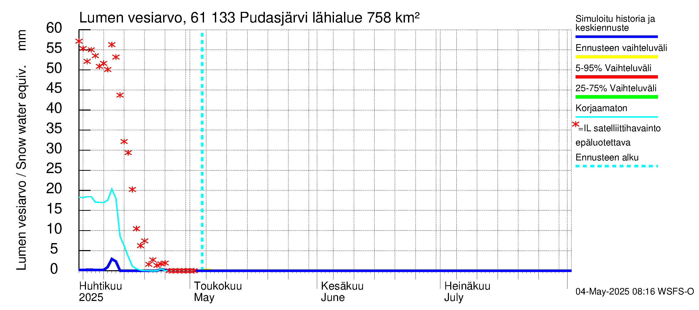 Iijoen vesistöalue - Pudasjärvi Tuulisalmi: Lumen vesiarvo