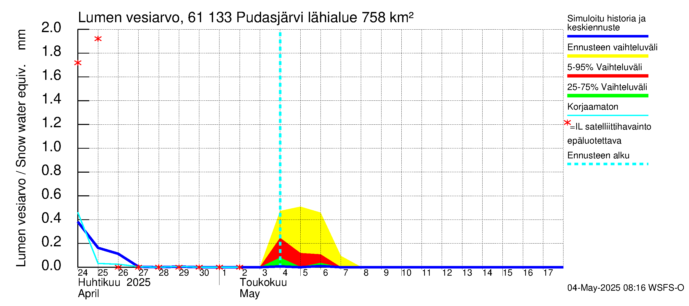 Iijoen vesistöalue - Pudasjärvi Tuulisalmi: Lumen vesiarvo