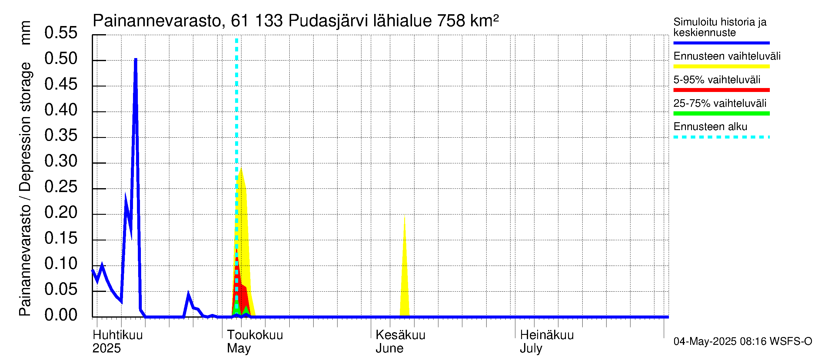 Iijoen vesistöalue - Pudasjärvi Tuulisalmi: Painannevarasto