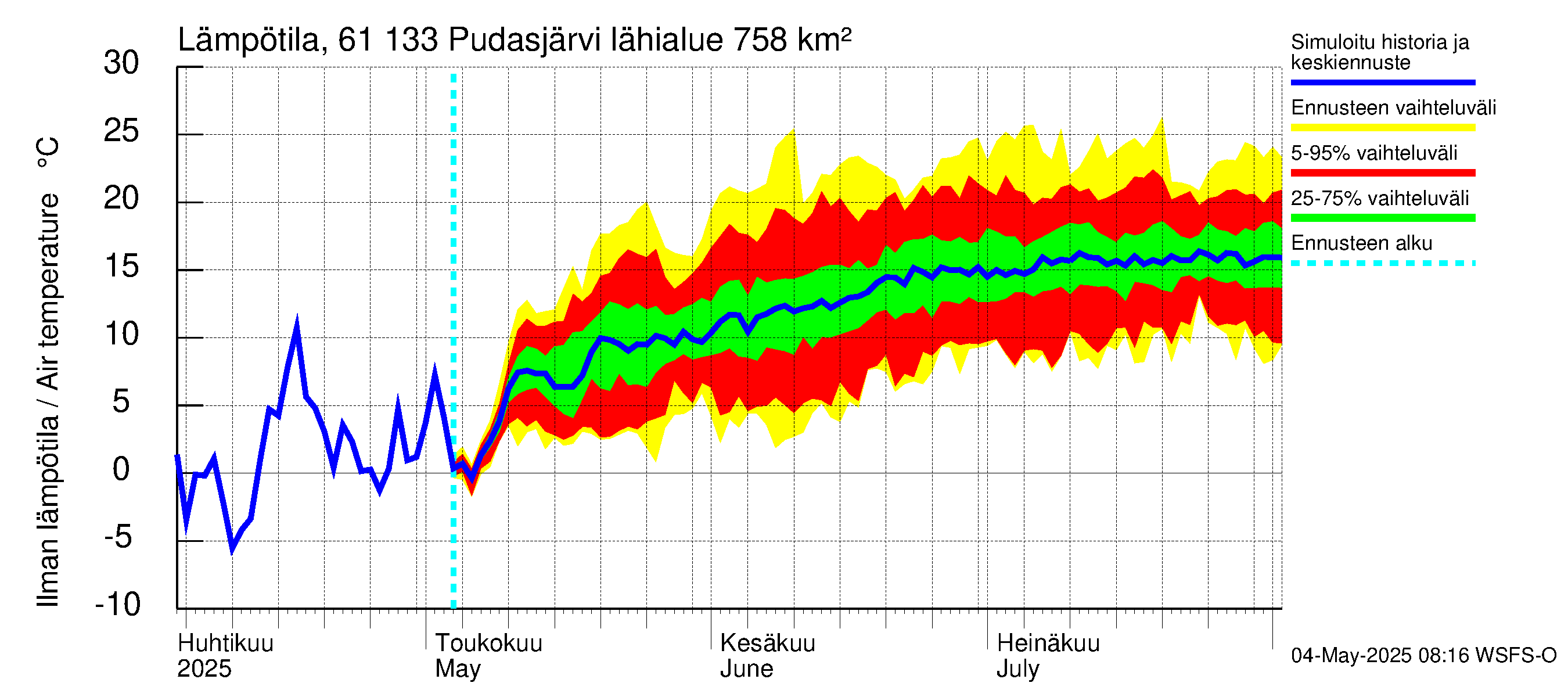 Iijoen vesistöalue - Pudasjärvi Tuulisalmi: Ilman lämpötila