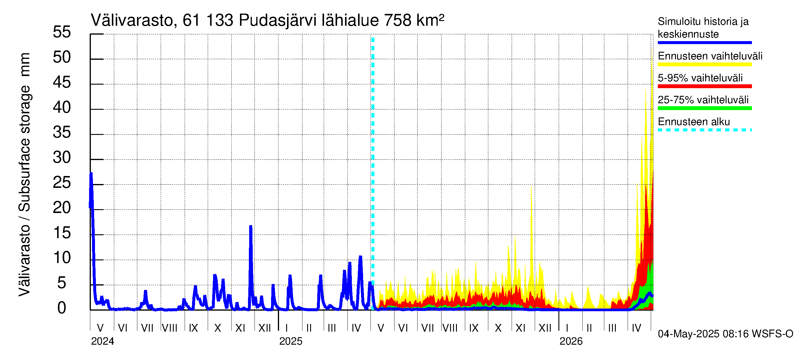 Iijoen vesistöalue - Pudasjärvi Tuulisalmi: Välivarasto