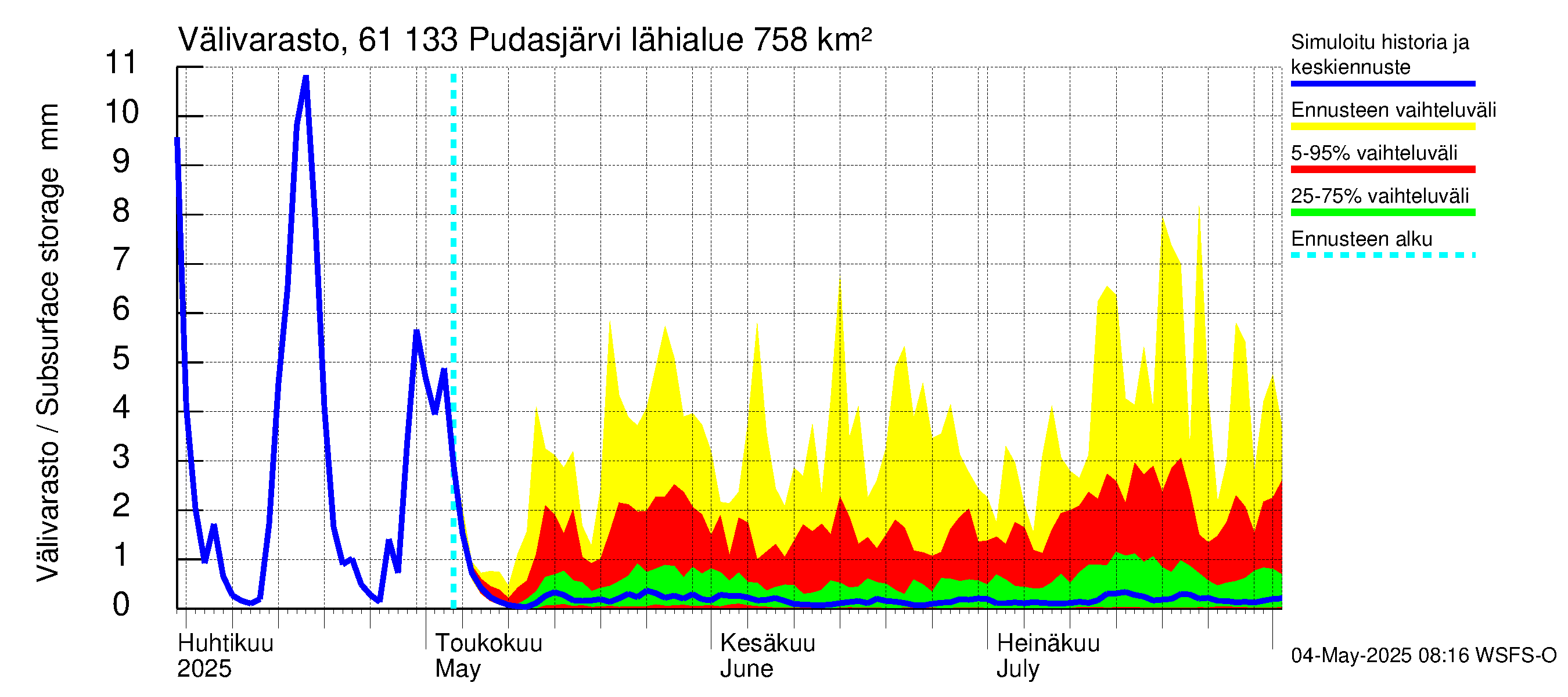 Iijoen vesistöalue - Pudasjärvi Tuulisalmi: Välivarasto