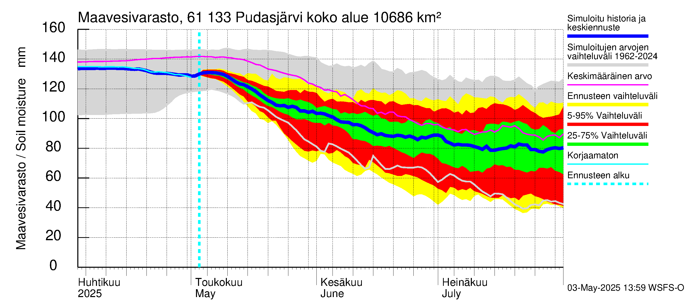 Iijoen vesistöalue - Pudasjärvi Tuulisalmi: Maavesivarasto