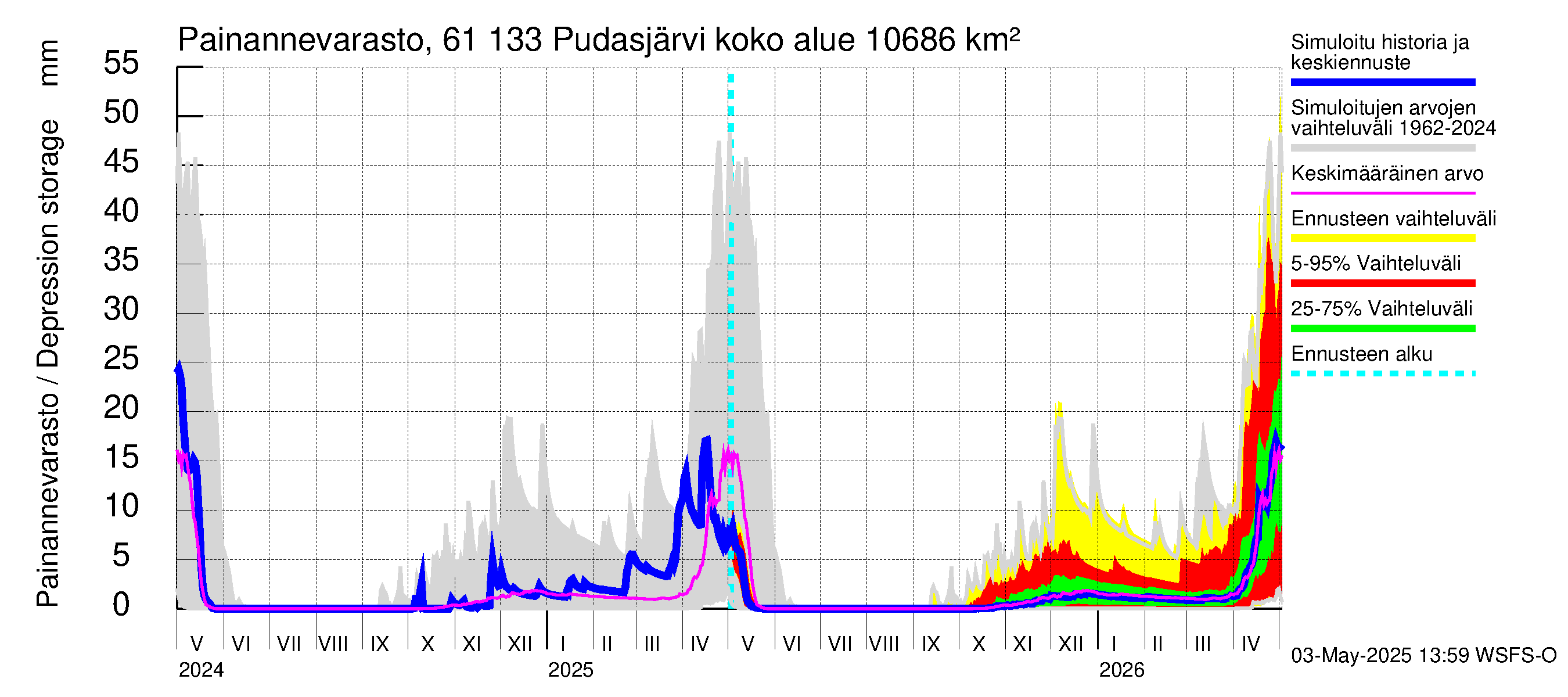 Iijoen vesistöalue - Pudasjärvi Tuulisalmi: Painannevarasto