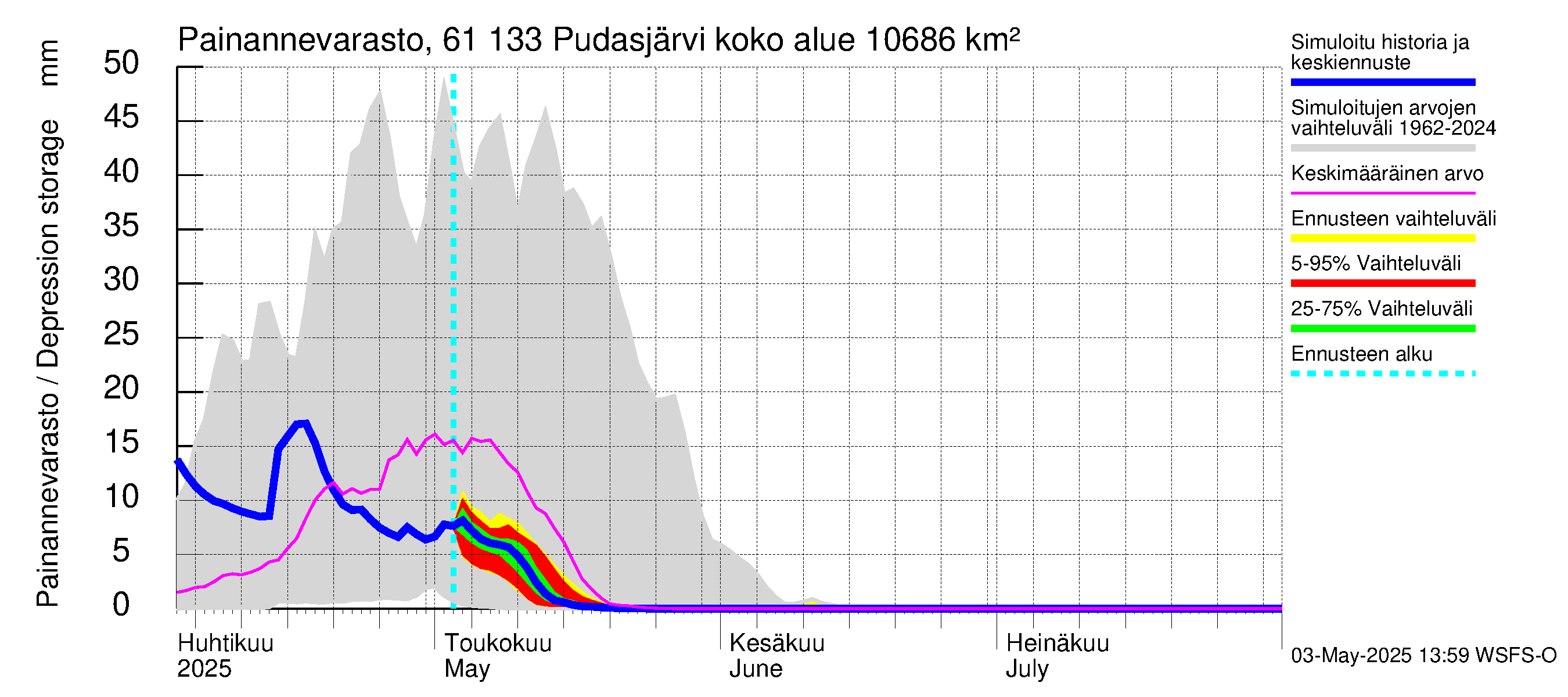 Iijoen vesistöalue - Pudasjärvi Tuulisalmi: Painannevarasto