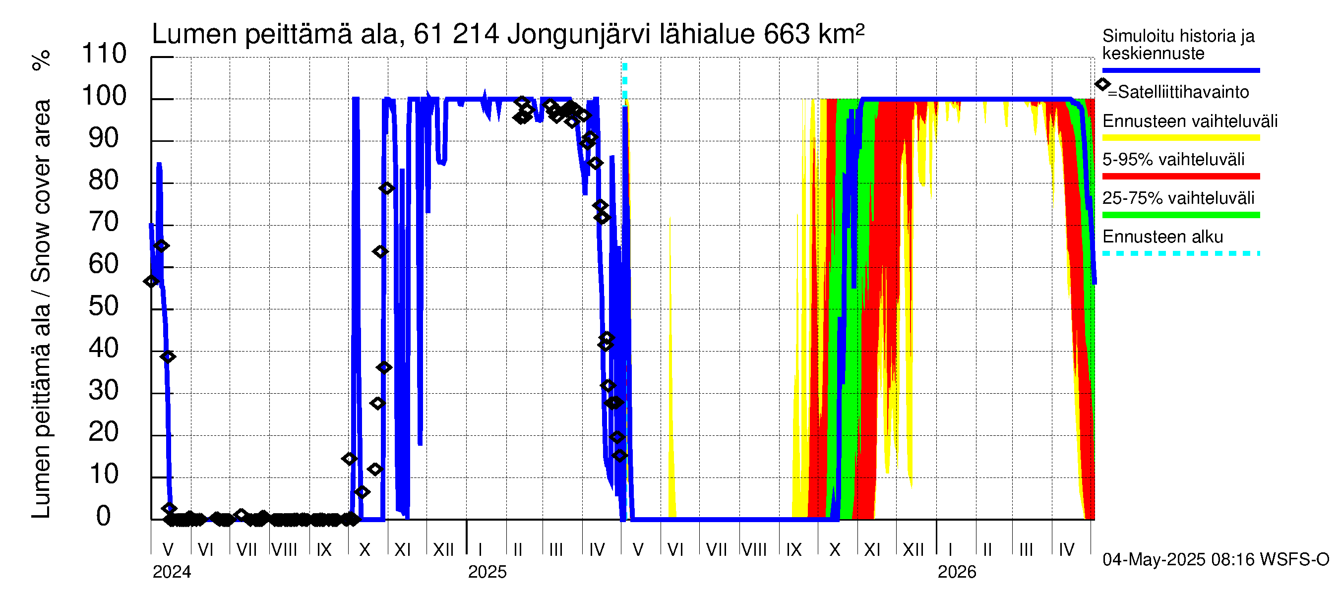 Iijoen vesistöalue - Jongunjärvi: Lumen peittämä ala