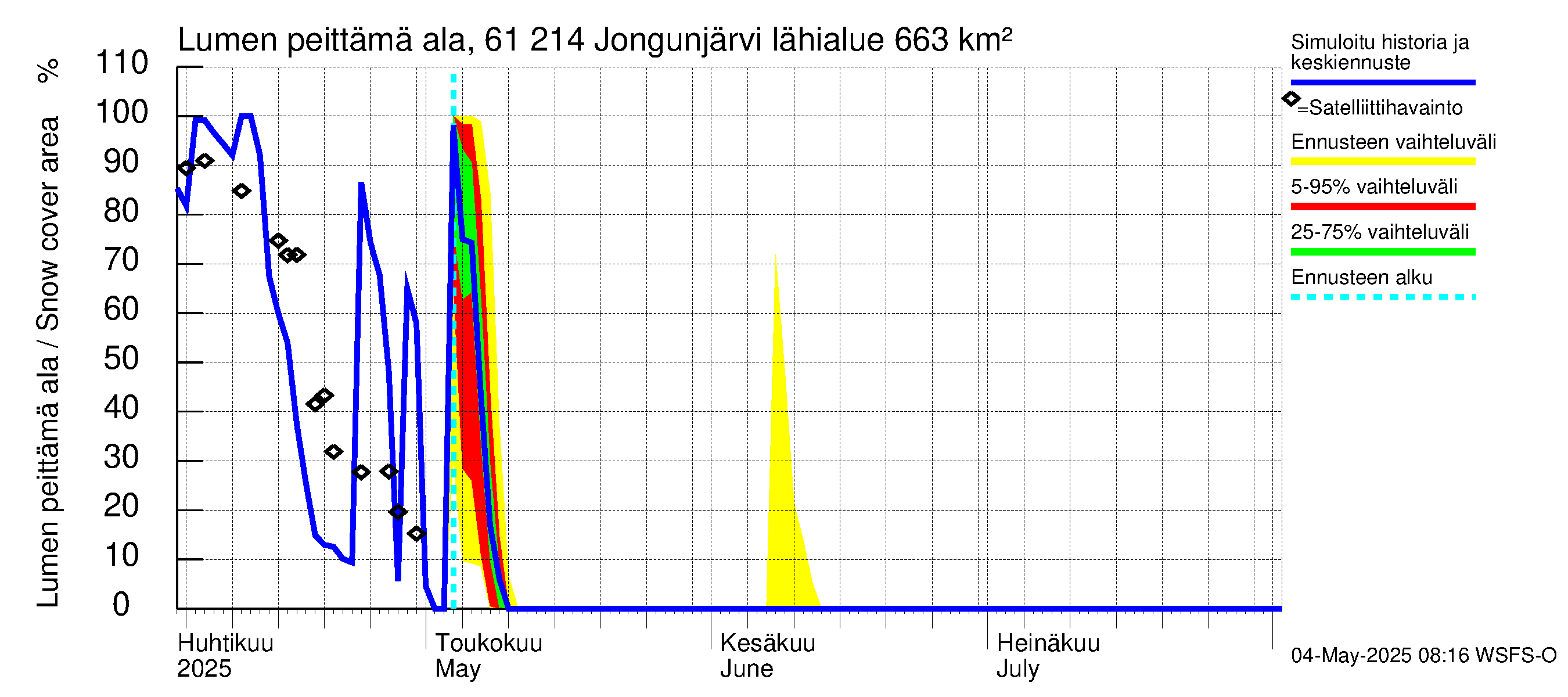 Iijoen vesistöalue - Jongunjärvi: Lumen peittämä ala