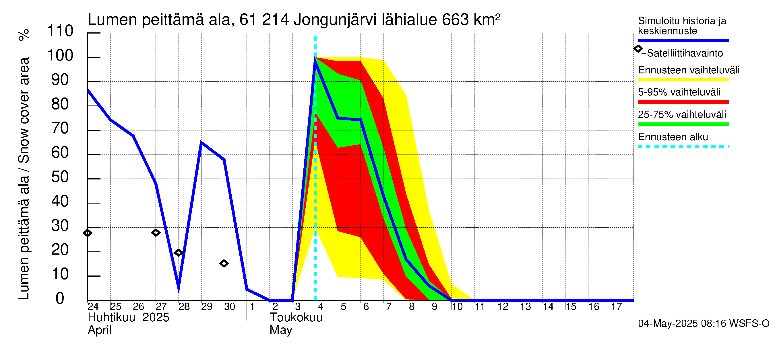 Iijoen vesistöalue - Jongunjärvi: Lumen peittämä ala