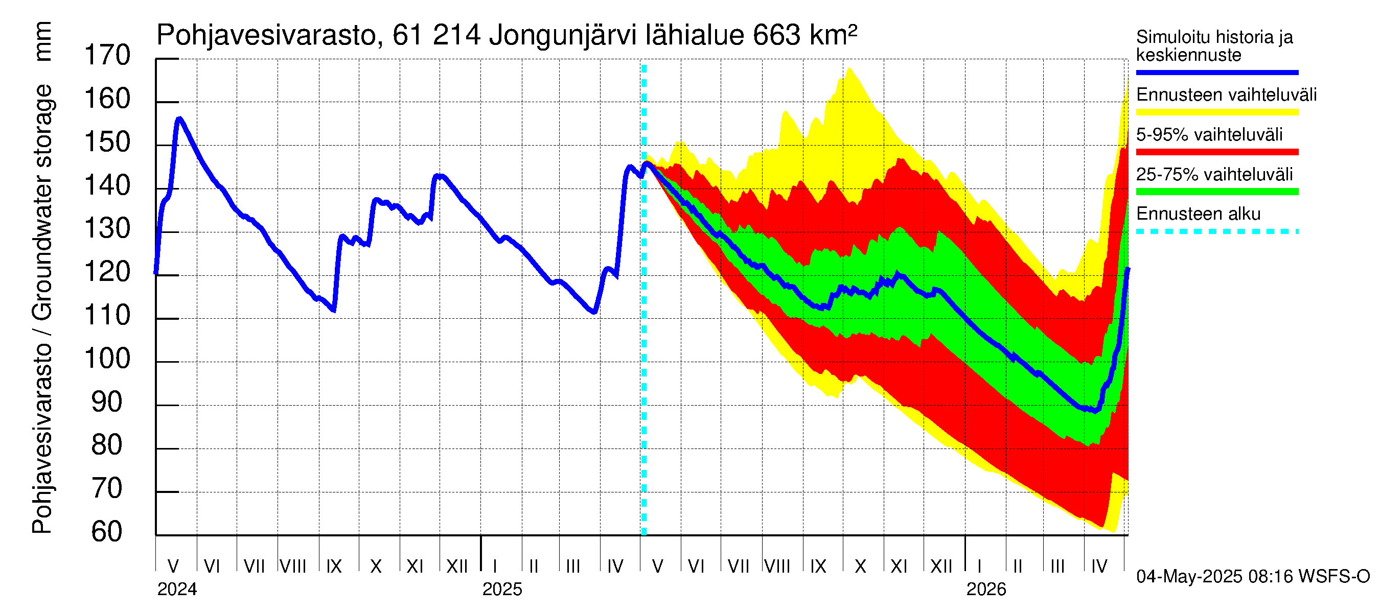 Iijoen vesistöalue - Jongunjärvi: Pohjavesivarasto