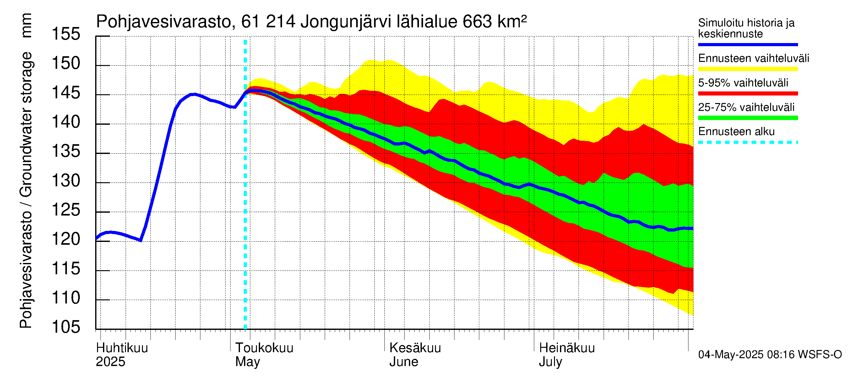 Iijoen vesistöalue - Jongunjärvi: Pohjavesivarasto