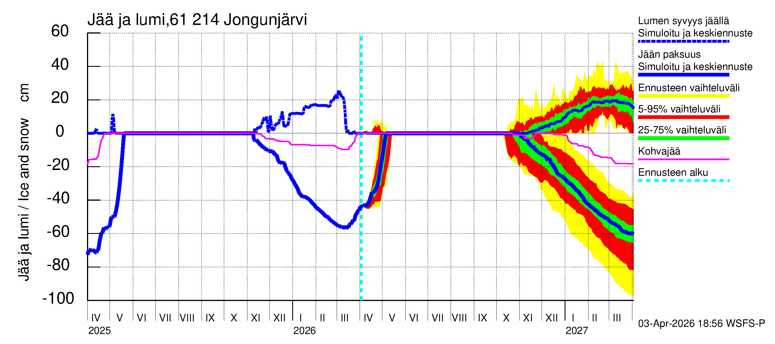 Iijoen vesistöalue - Jongunjärvi: Jään paksuus