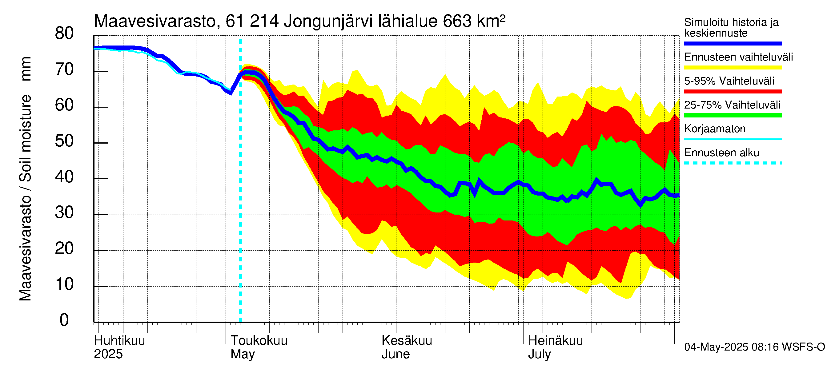Iijoen vesistöalue - Jongunjärvi: Maavesivarasto