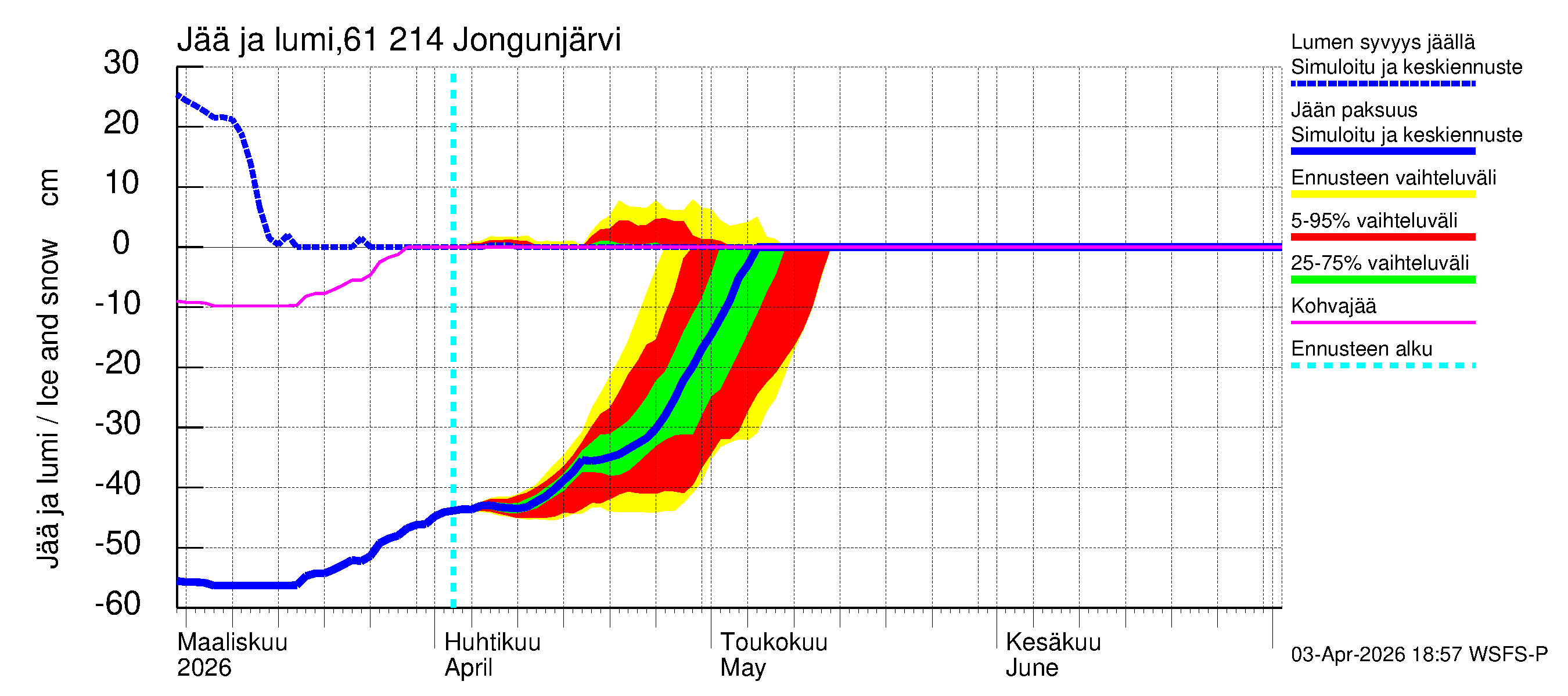 Iijoen vesistöalue - Jongunjärvi: Jään paksuus