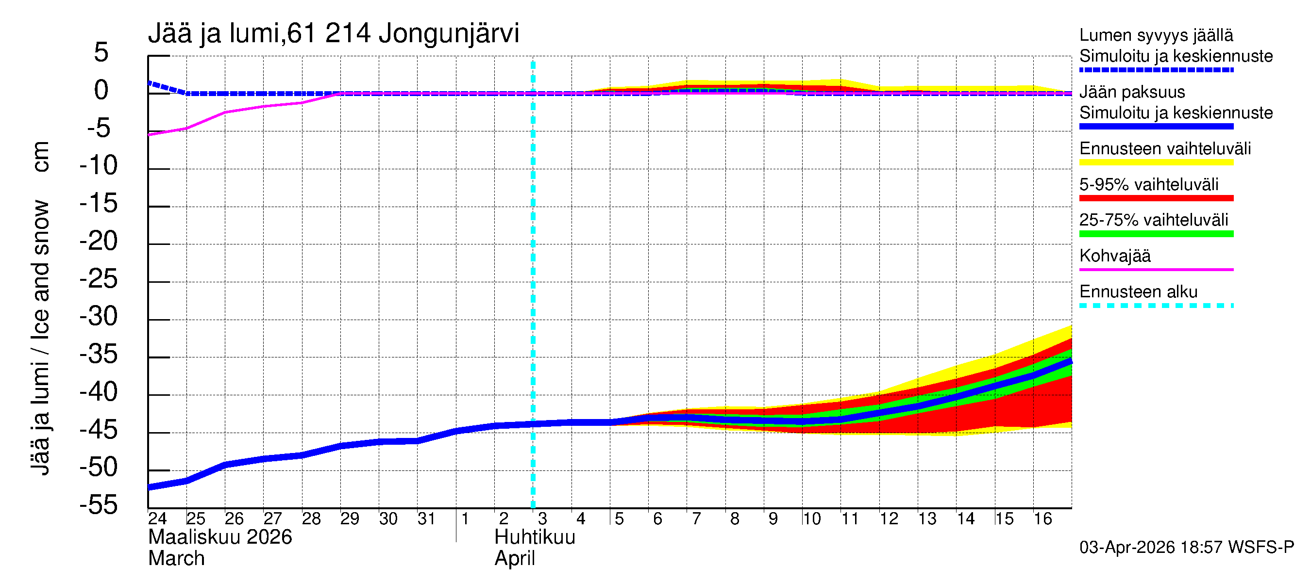 Iijoen vesistöalue - Jongunjärvi: Jään paksuus