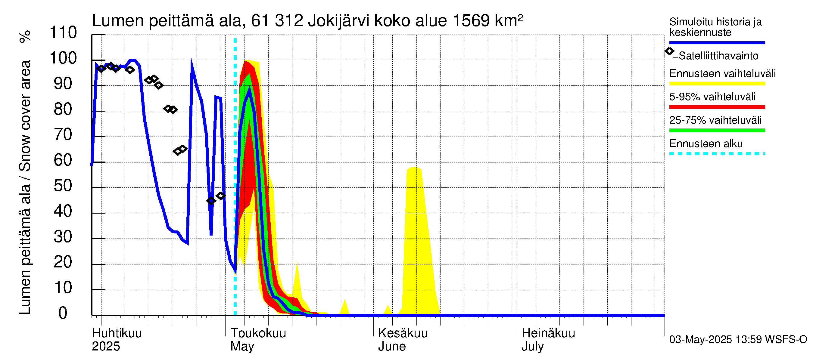 Iijoen vesistöalue - Jokijärvi: Lumen peittämä ala