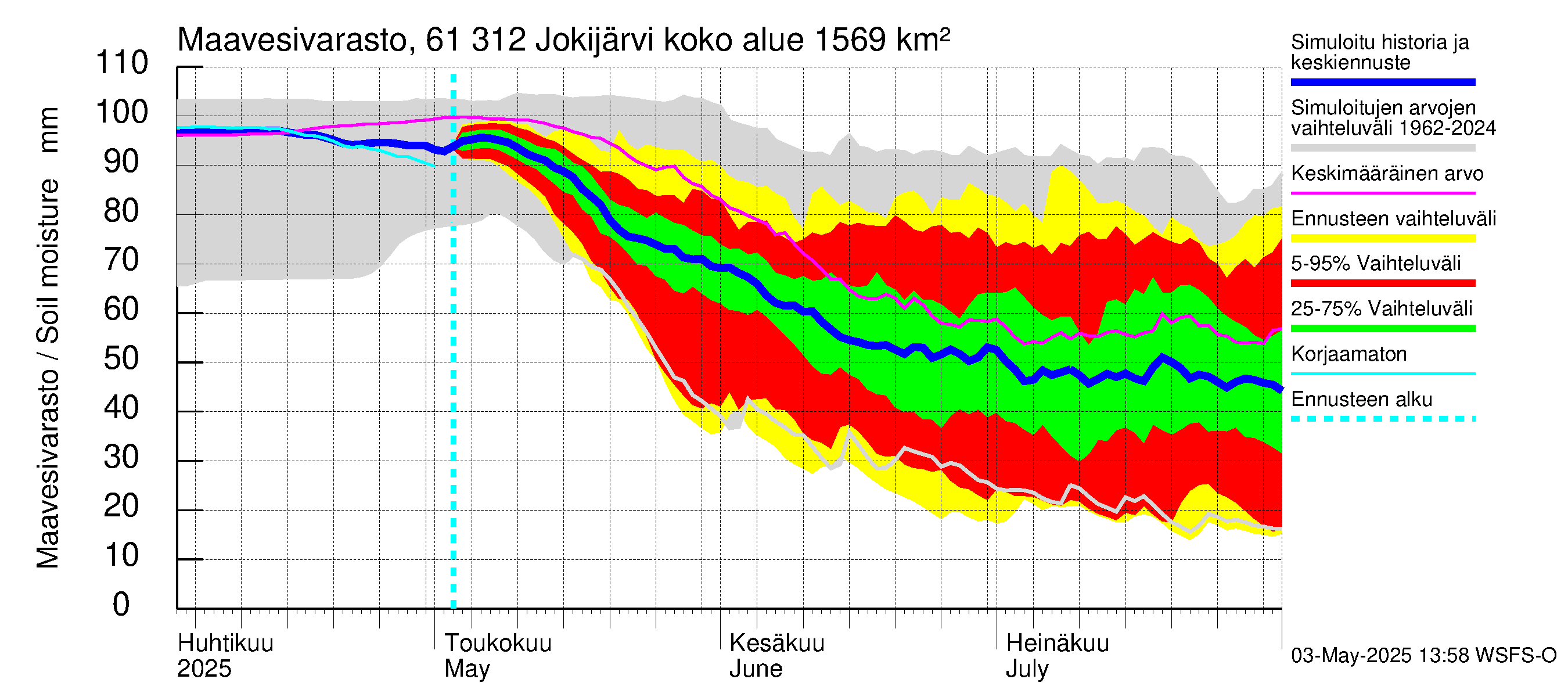 Iijoen vesistöalue - Jokijärvi: Maavesivarasto