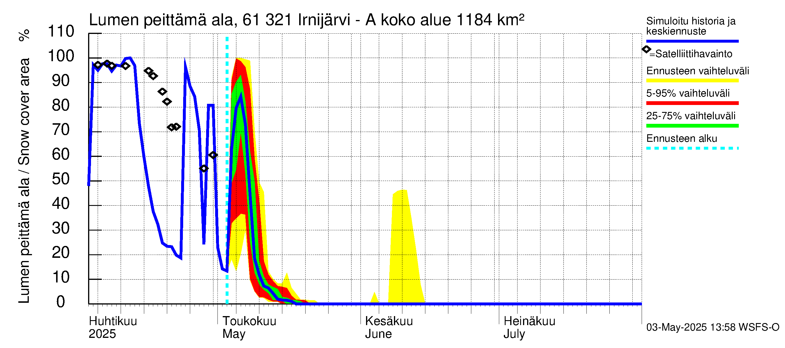 Iijoen vesistöalue - Irnijärvi-Ala-Irni: Lumen peittämä ala