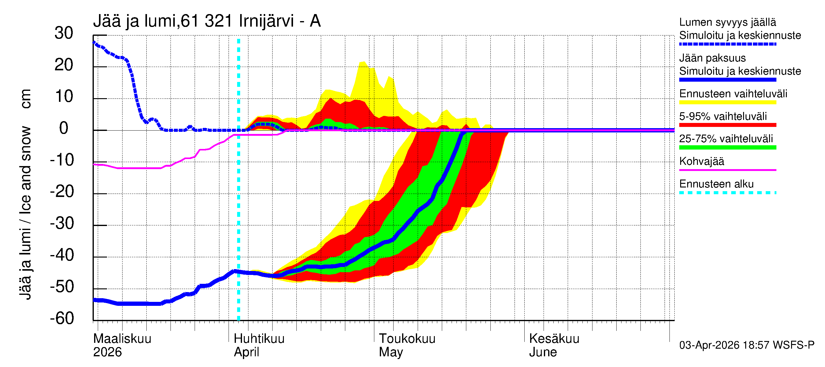 Iijoen vesistöalue - Irnijärvi-Ala-Irni: Jään paksuus